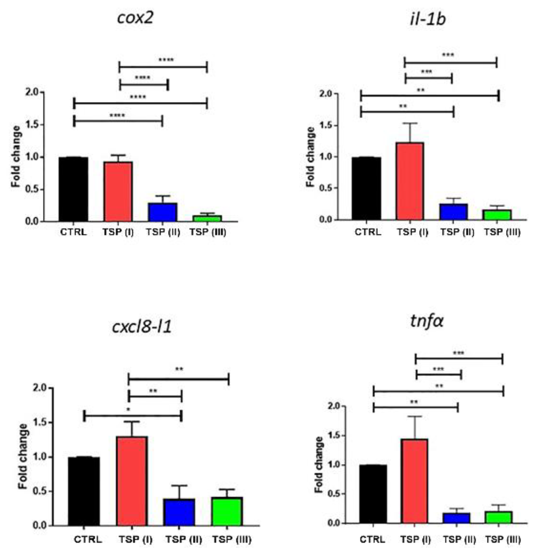 Animals 13 00167 g004 Animals 13 00167 g004