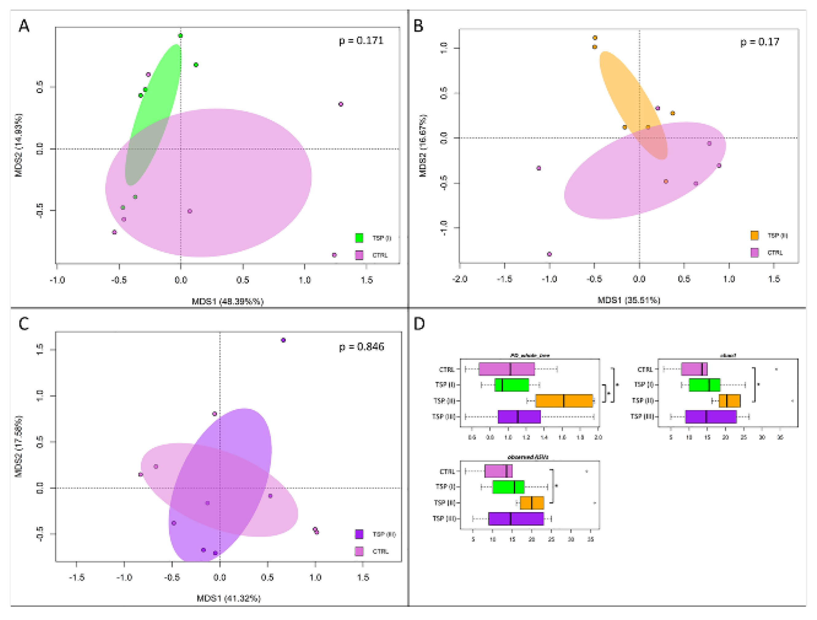 Animals 13 00167 g005 Animals 13 00167 g005