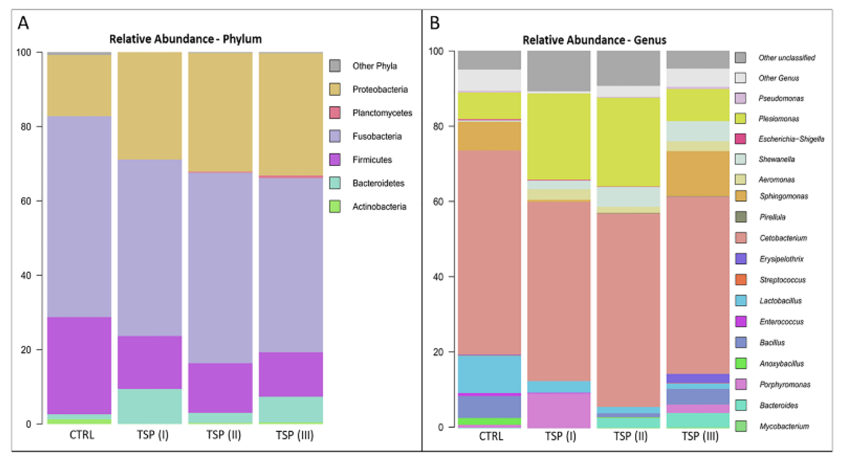 Animals 13 00167 g006 Animals 13 00167 g006