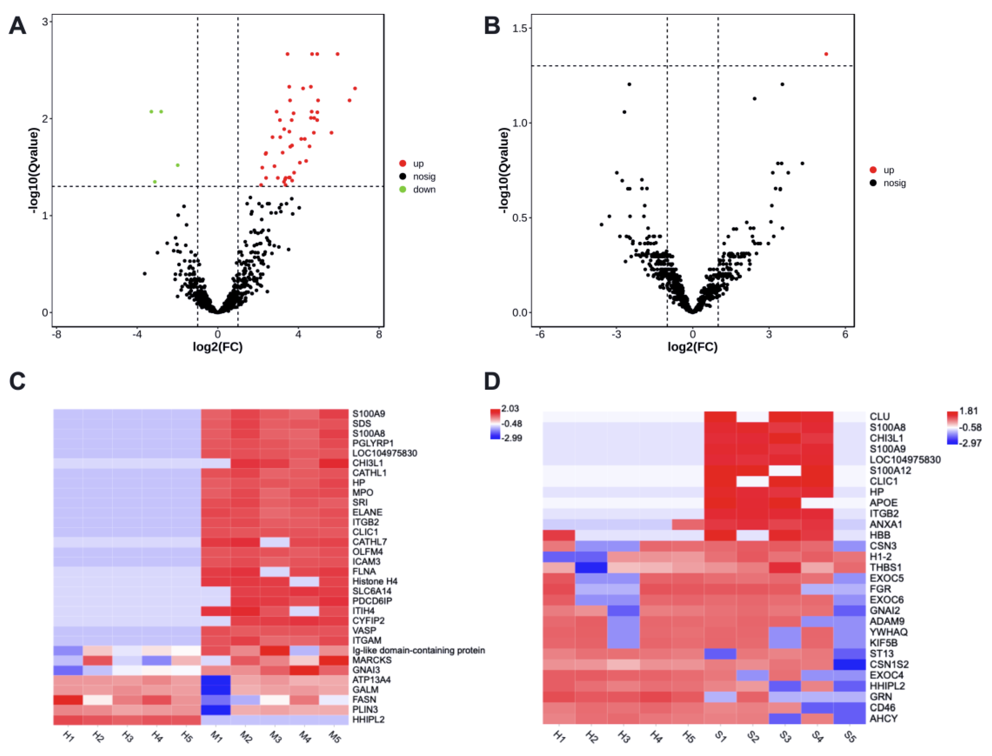 Animals 13 00171 g003 Animals 13 00171 g003