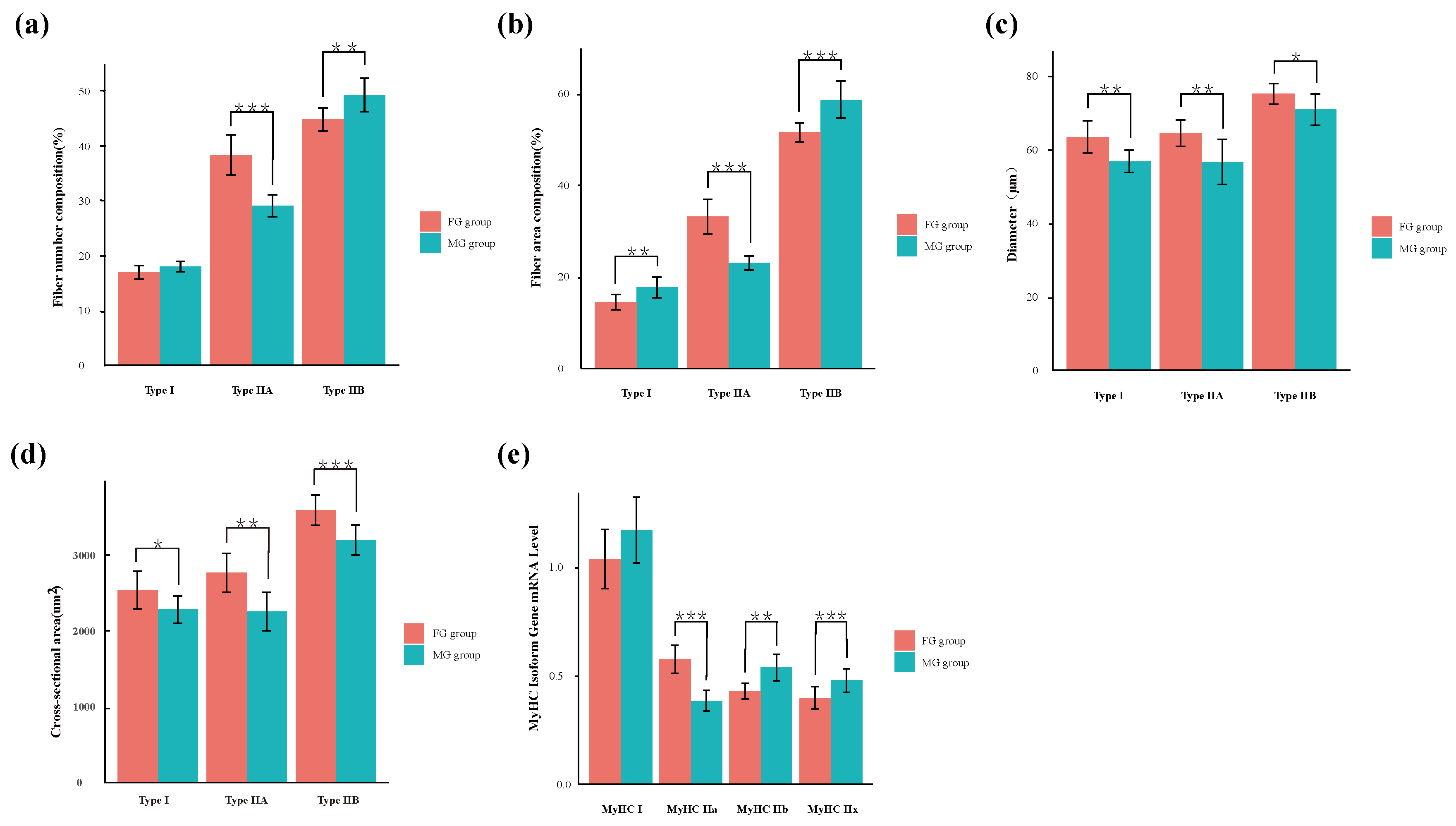 Animals 13 00172 g002 Animals 13 00172 g002