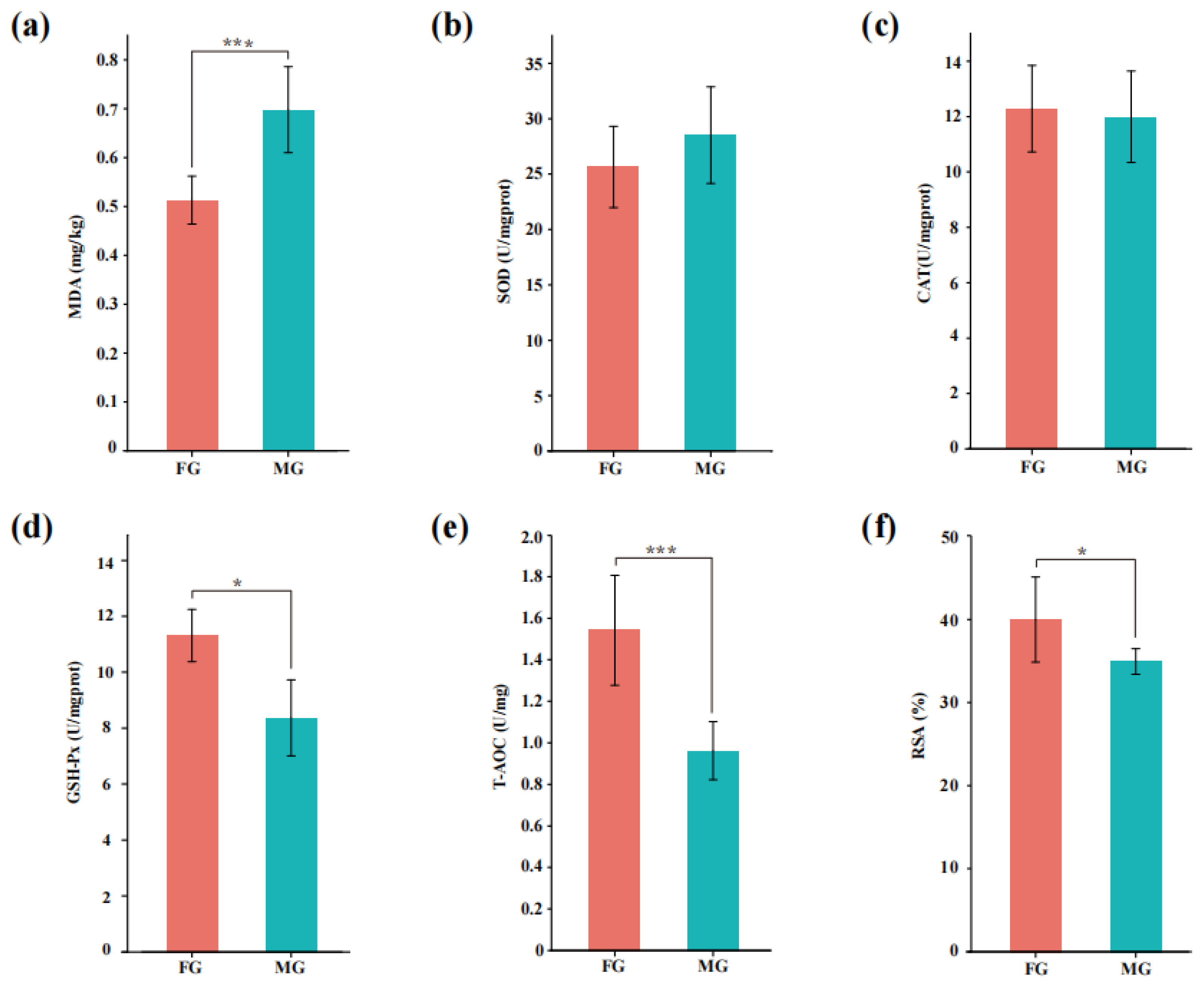 Animals 13 00172 g003 Animals 13 00172 g003