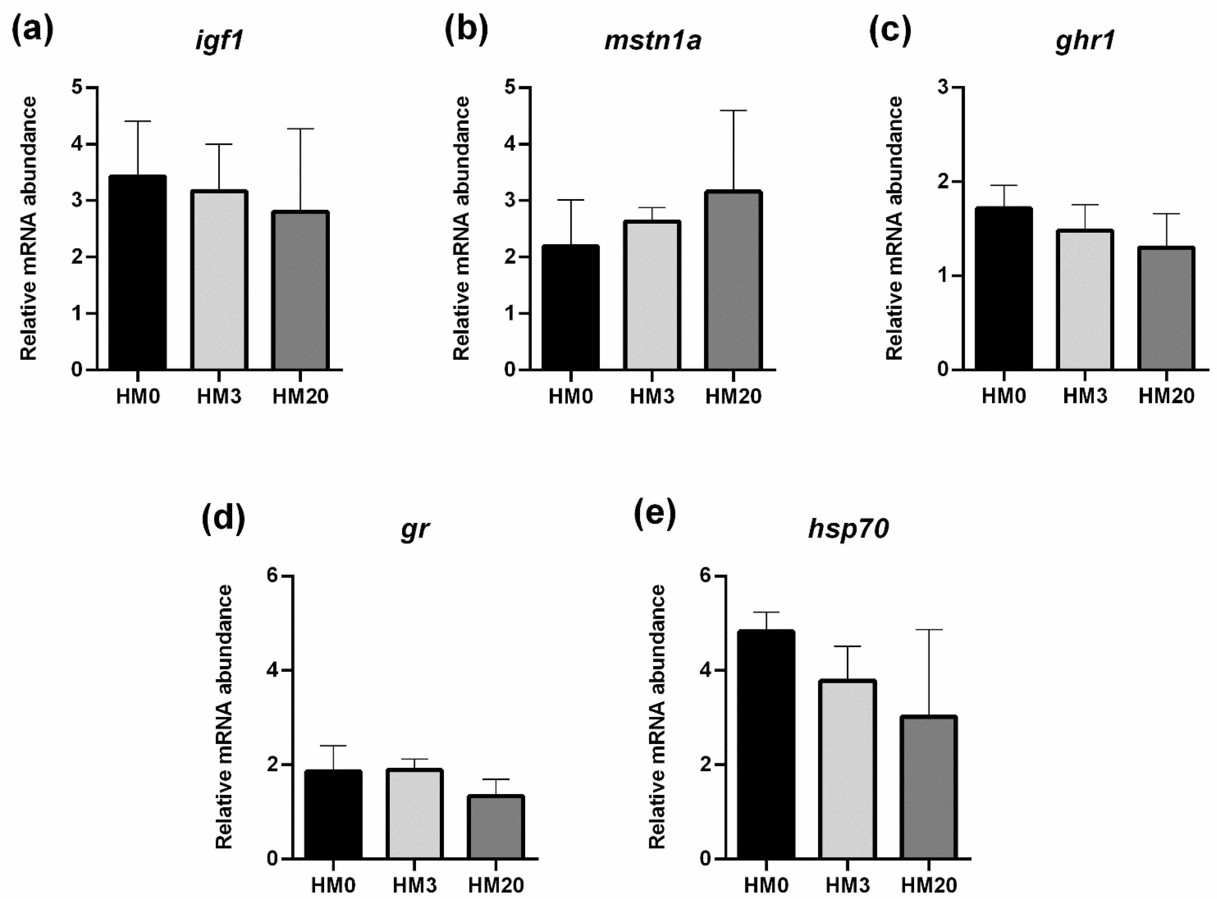 Animals 13 00173 g005