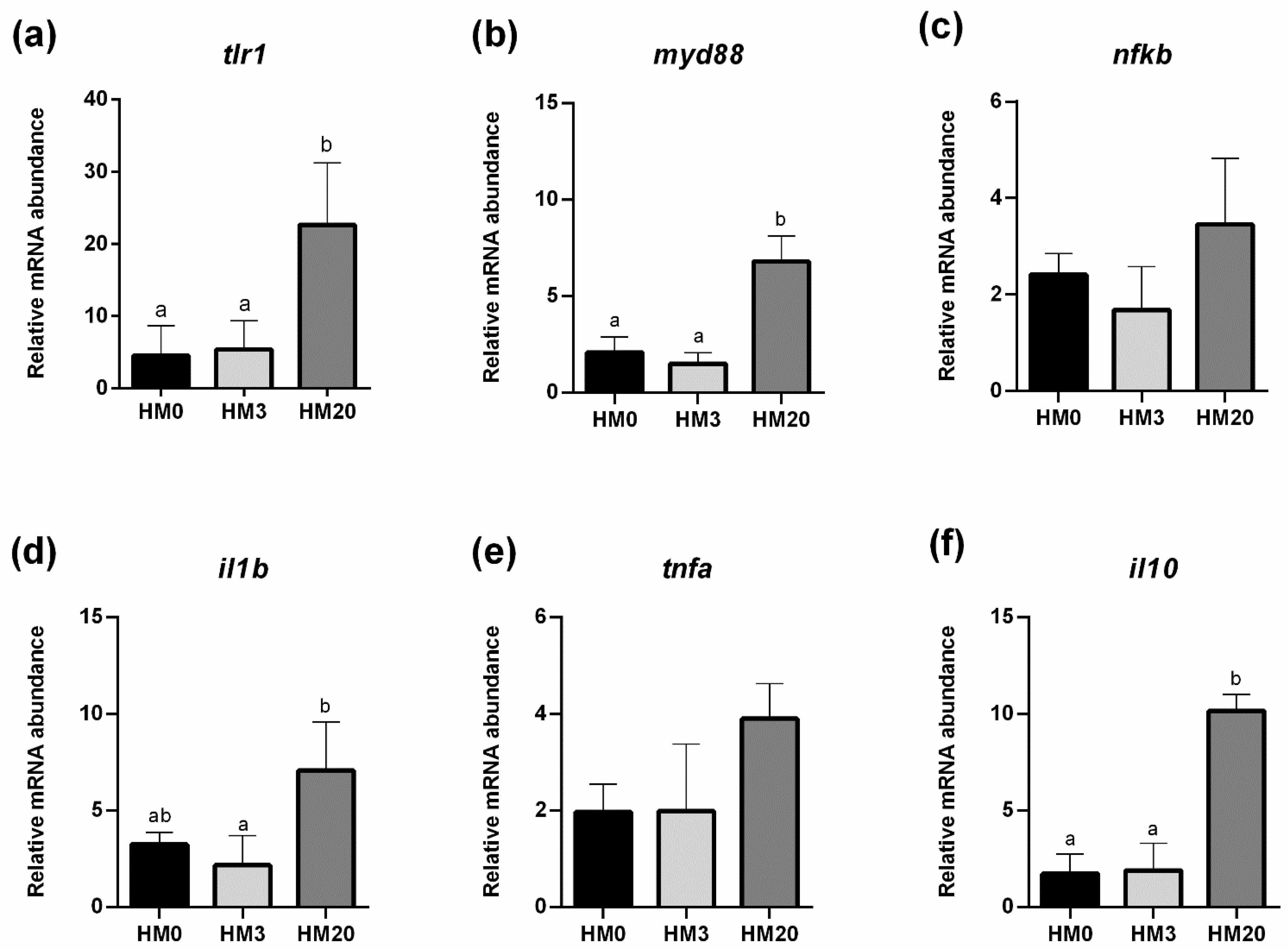 Animals 13 00173 g007
