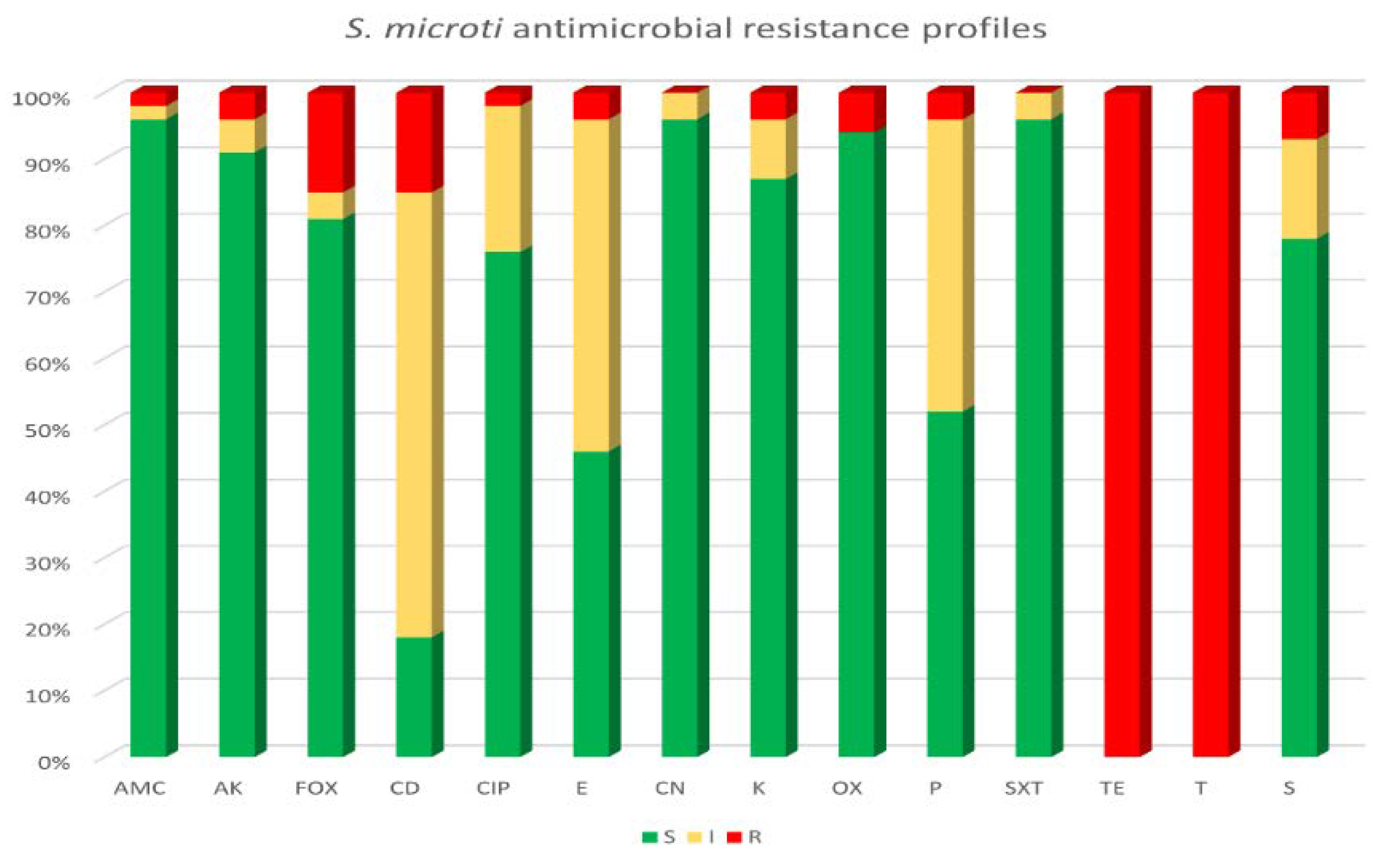 Animals 13 00182 g001 Animals 13 00182 g001