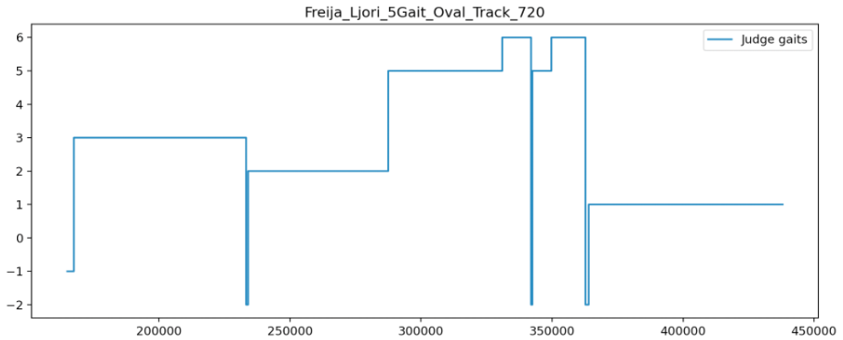 Animals 13 00183 g004