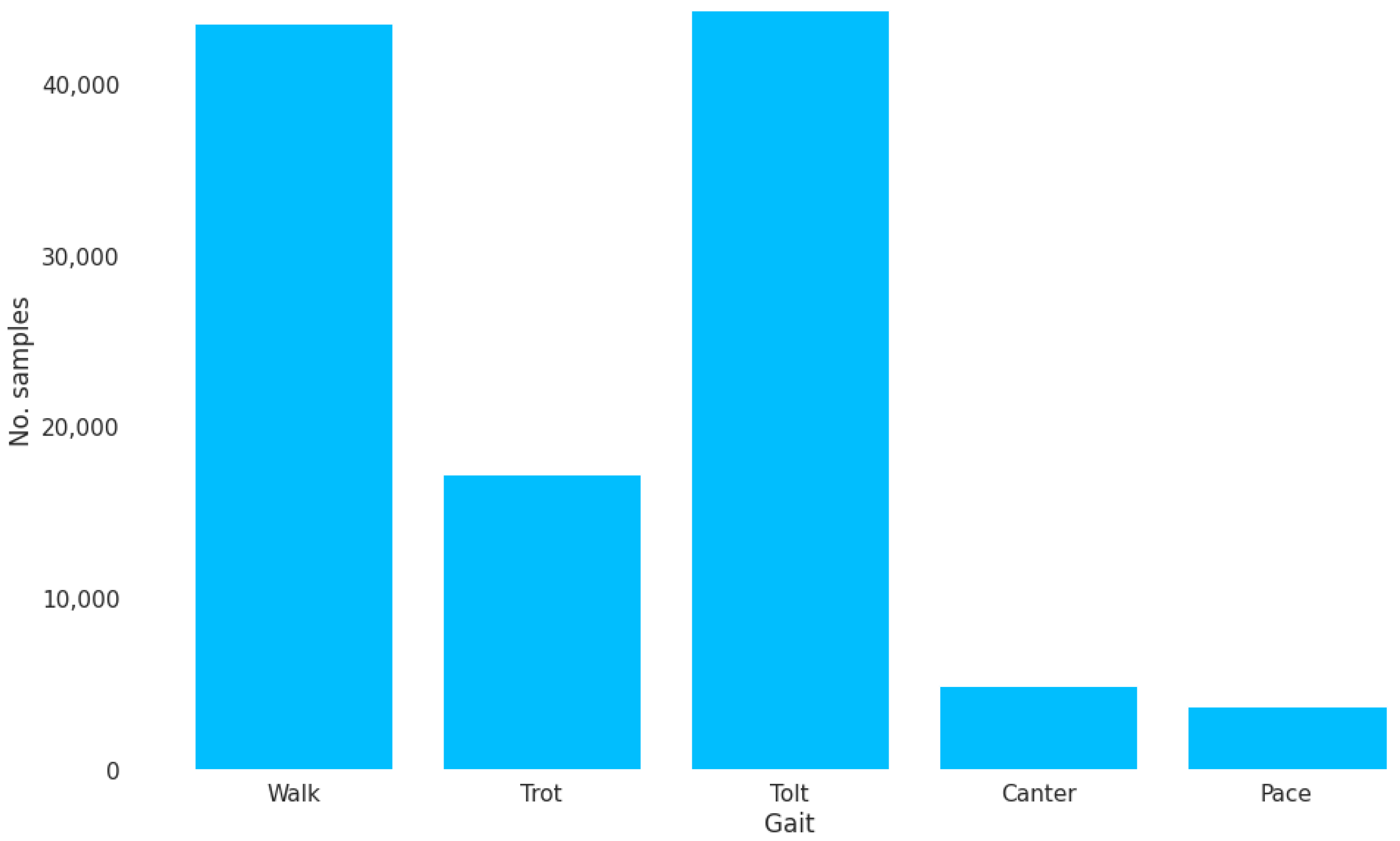 Animals 13 00183 g006