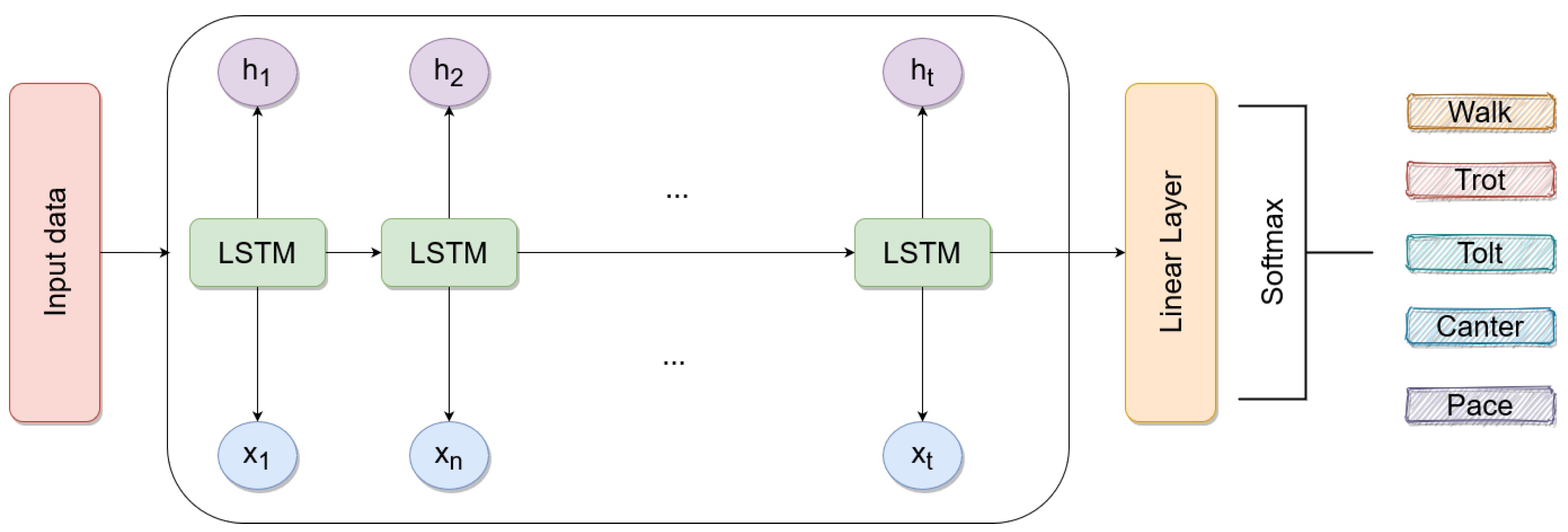 Animals 13 00183 g007