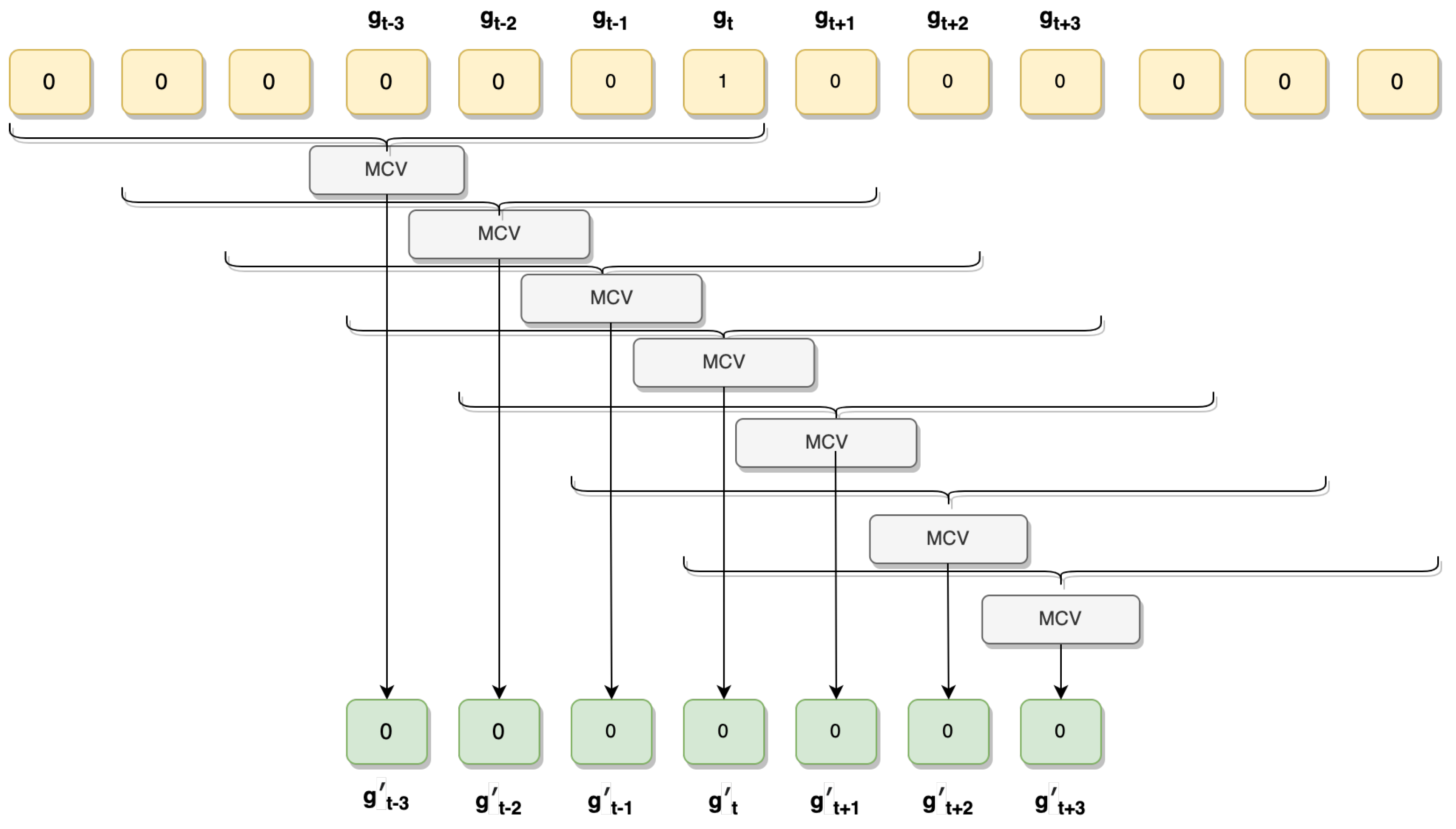 Animals 13 00183 g008