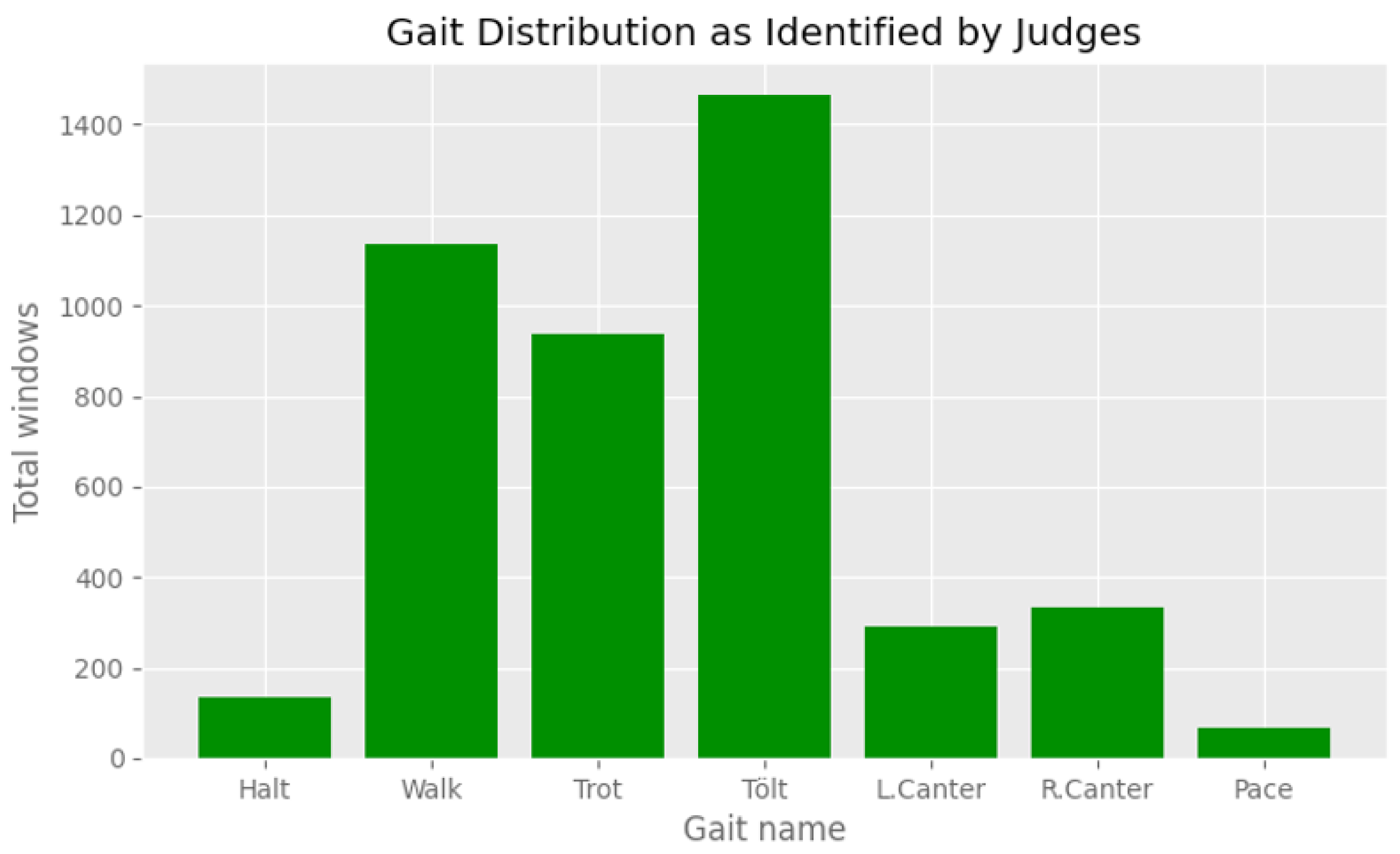 Animals 13 00183 g009