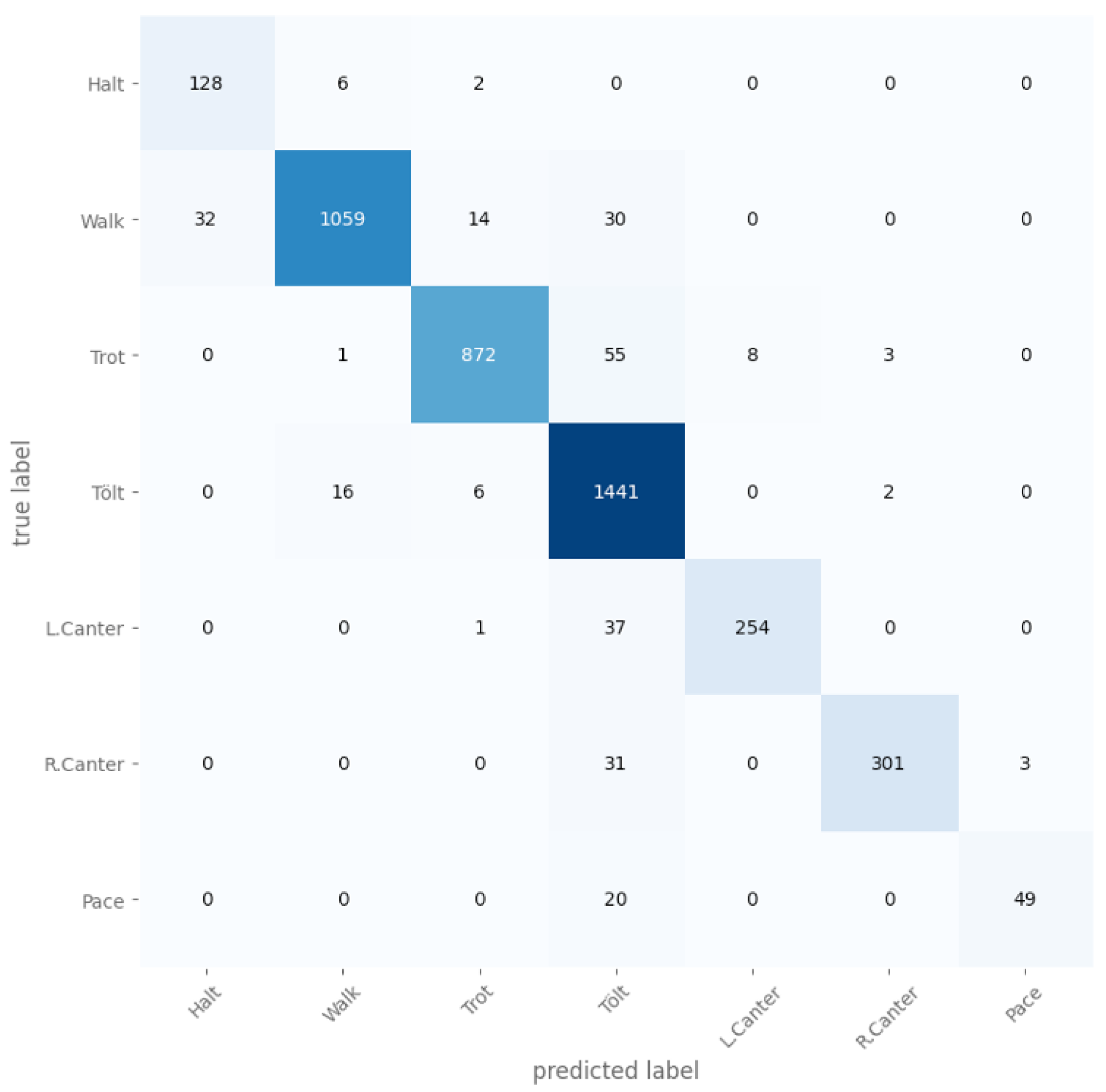 Animals 13 00183 g011