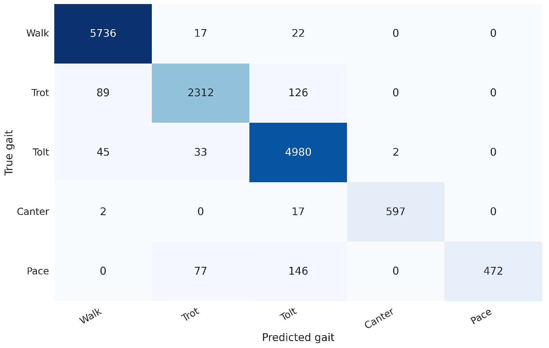 Animals 13 00183 g013