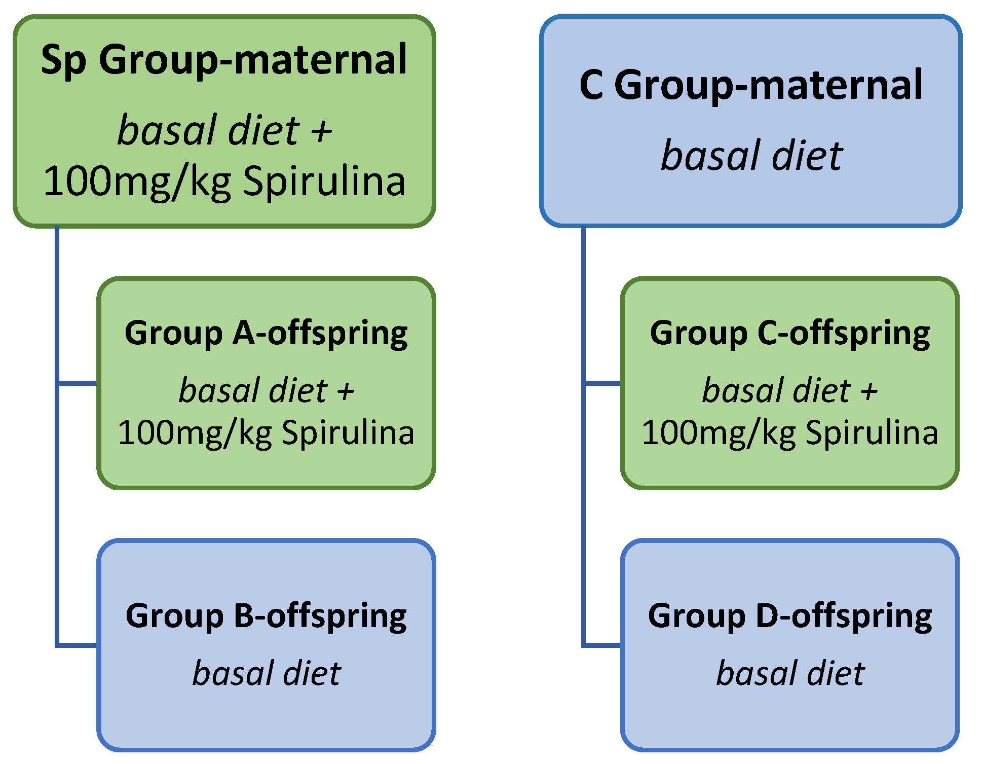 Animals 13 00190 g001 Animals 13 00190 g001