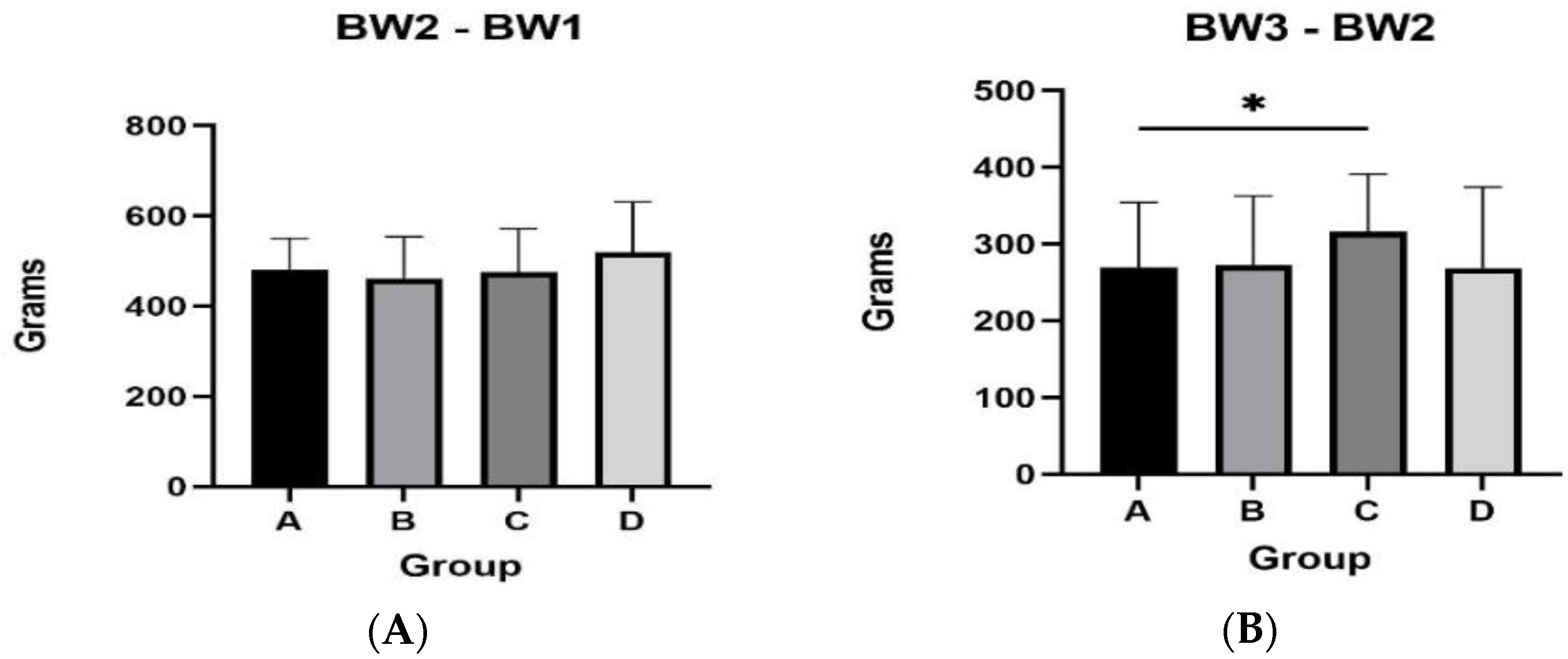 Animals 13 00190 g002a Animals 13 00190 g002a