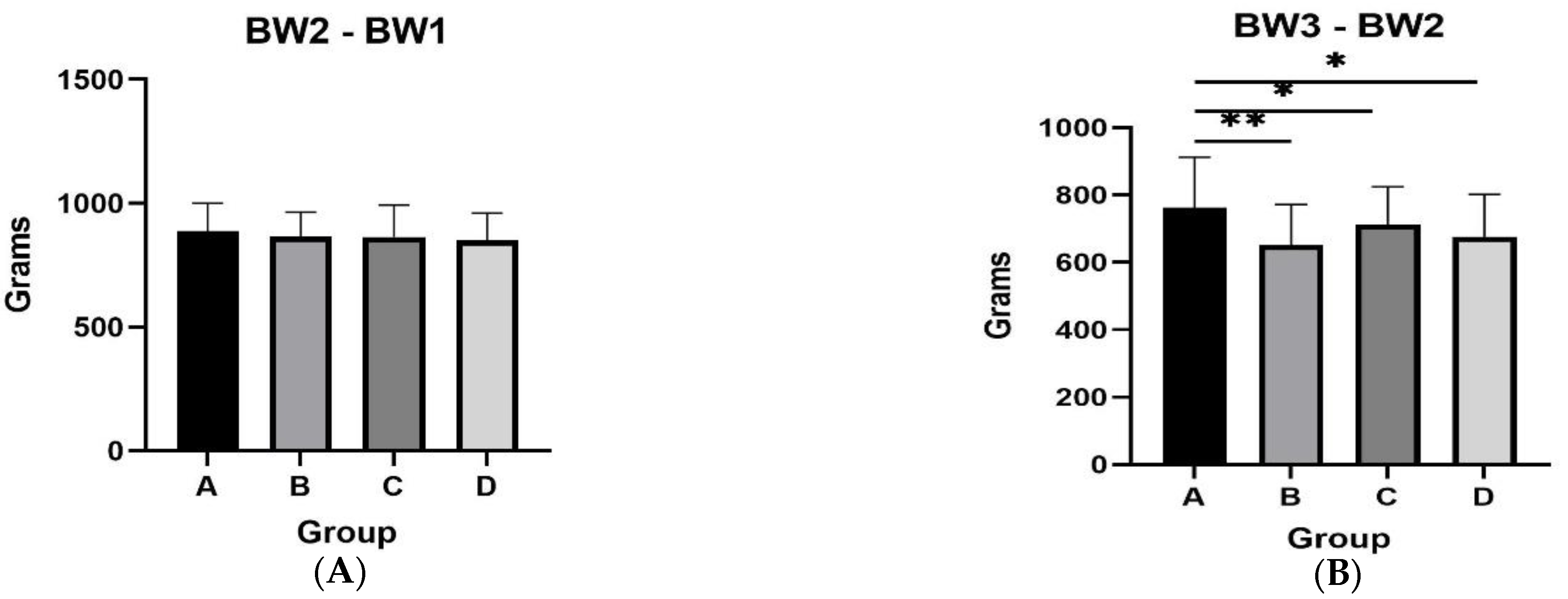 Animals 13 00190 g003a Animals 13 00190 g003a