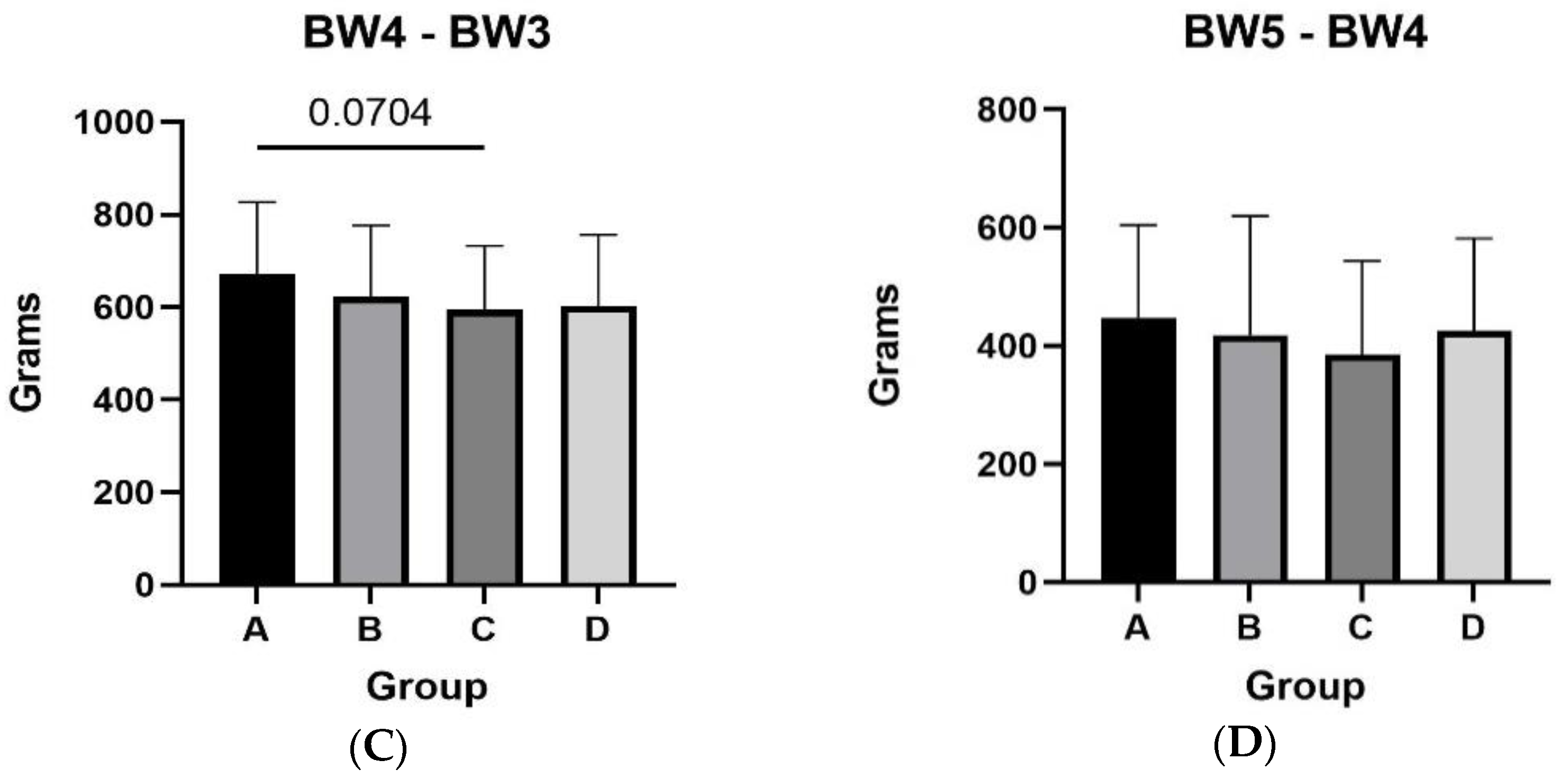 Animals 13 00190 g003b Animals 13 00190 g003b