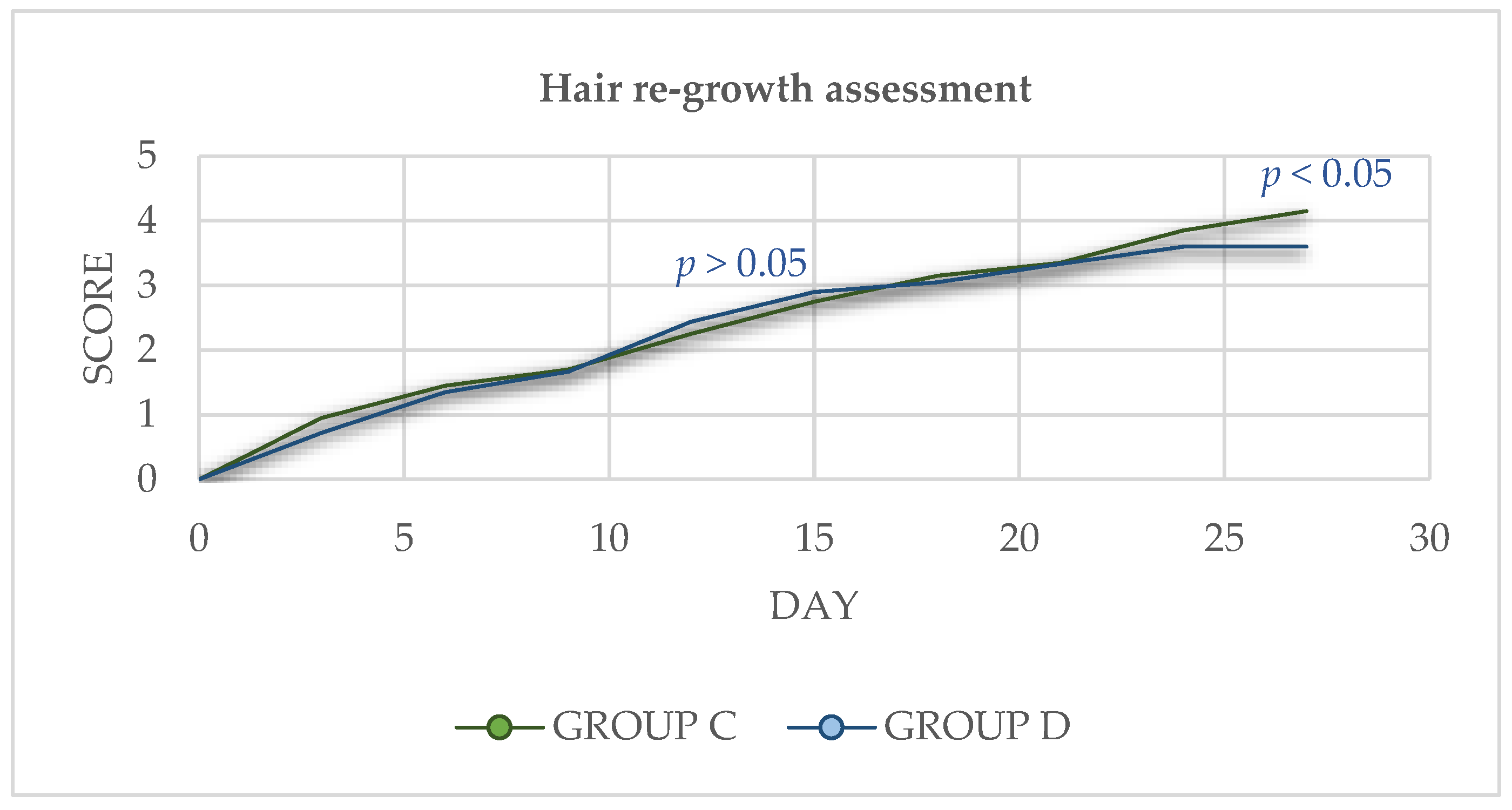 Animals 13 00190 g004 Animals 13 00190 g004