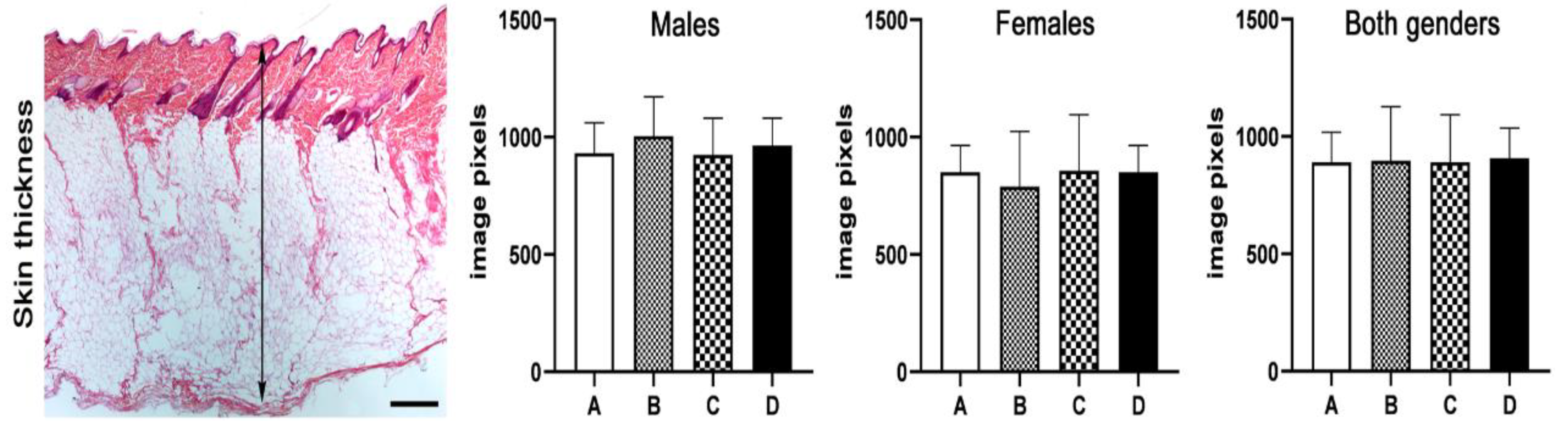 Animals 13 00190 g005 Animals 13 00190 g005