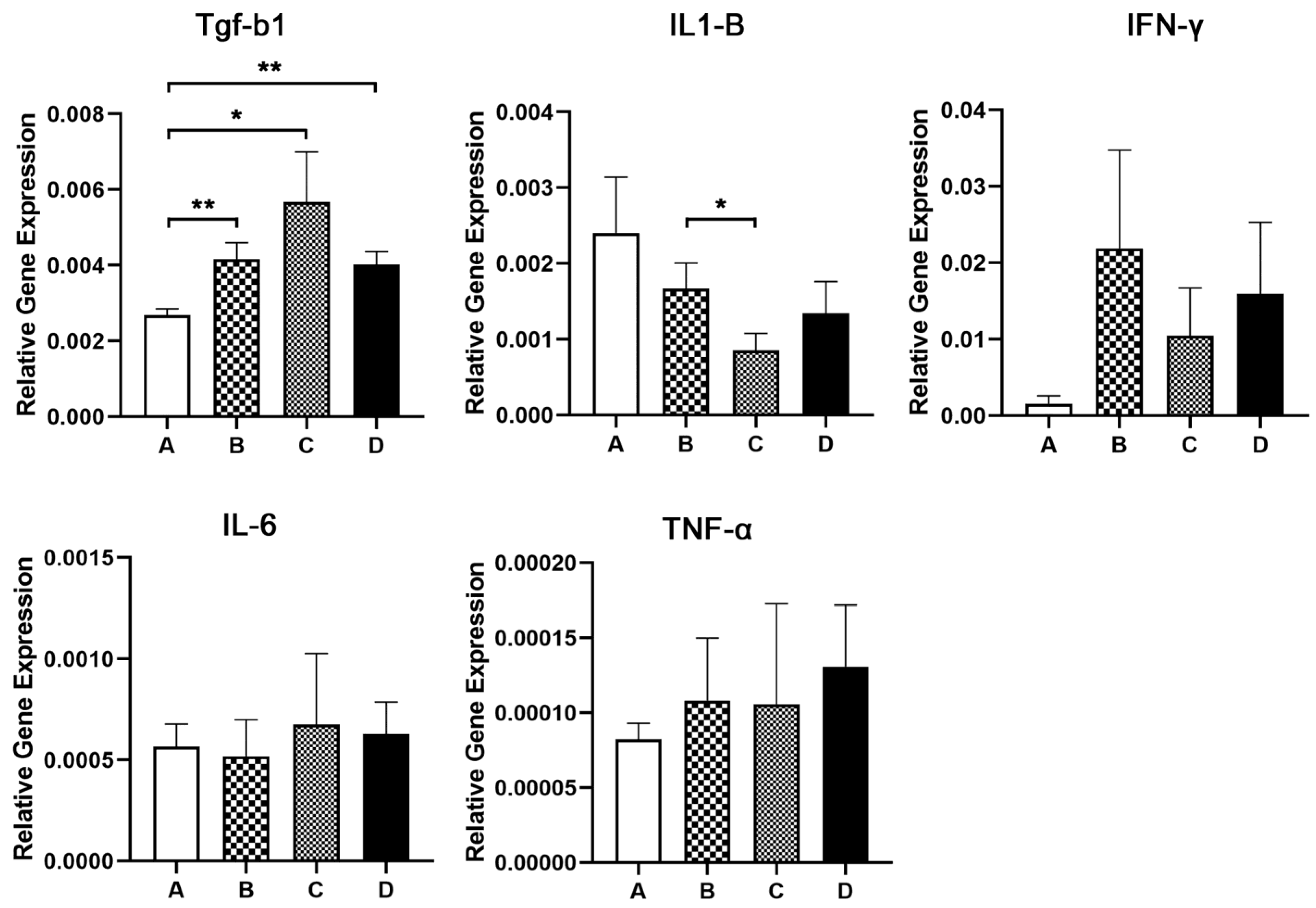 Animals 13 00190 g007 Animals 13 00190 g007