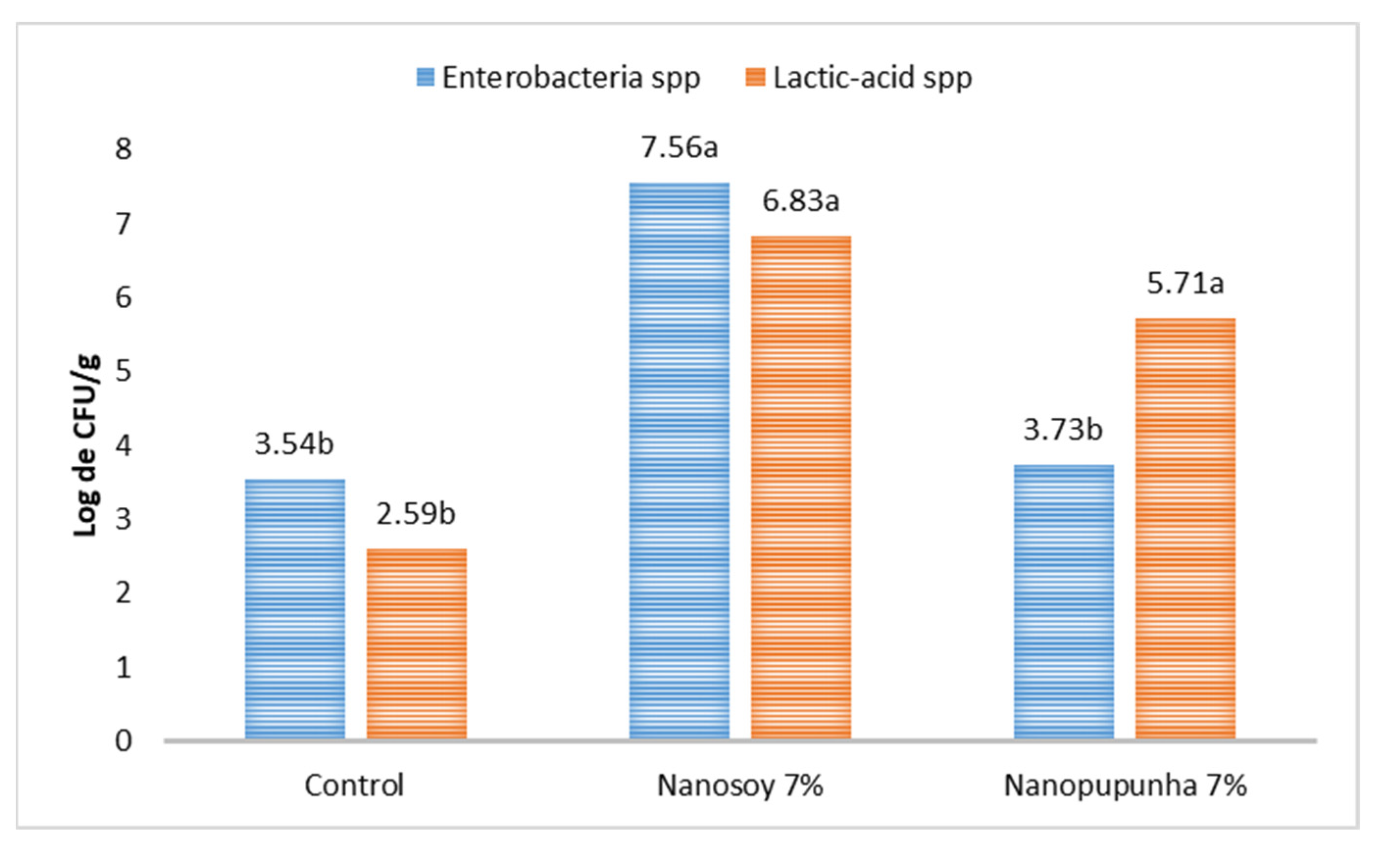 Animals 13 00192 g004