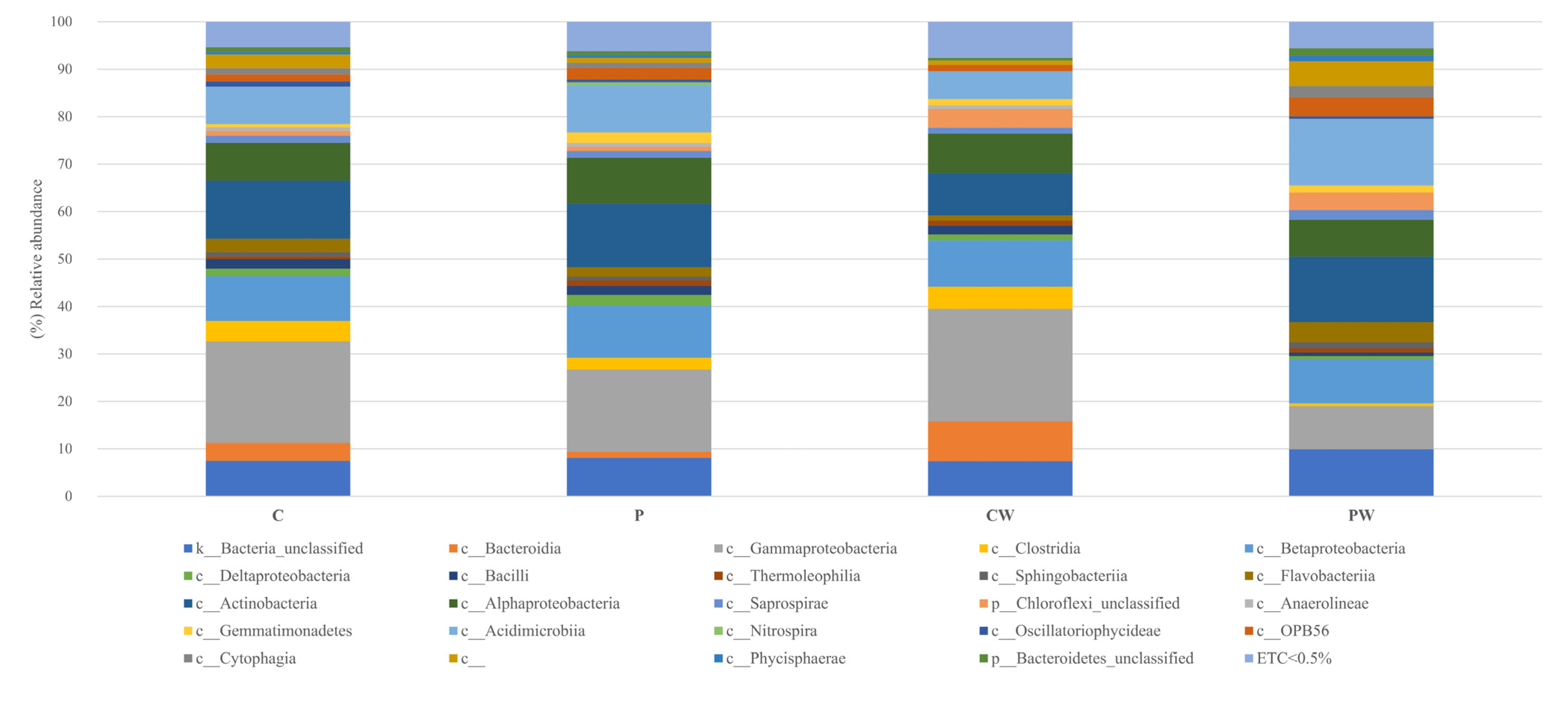 Animals 13 00193 g003 Animals 13 00193 g003
