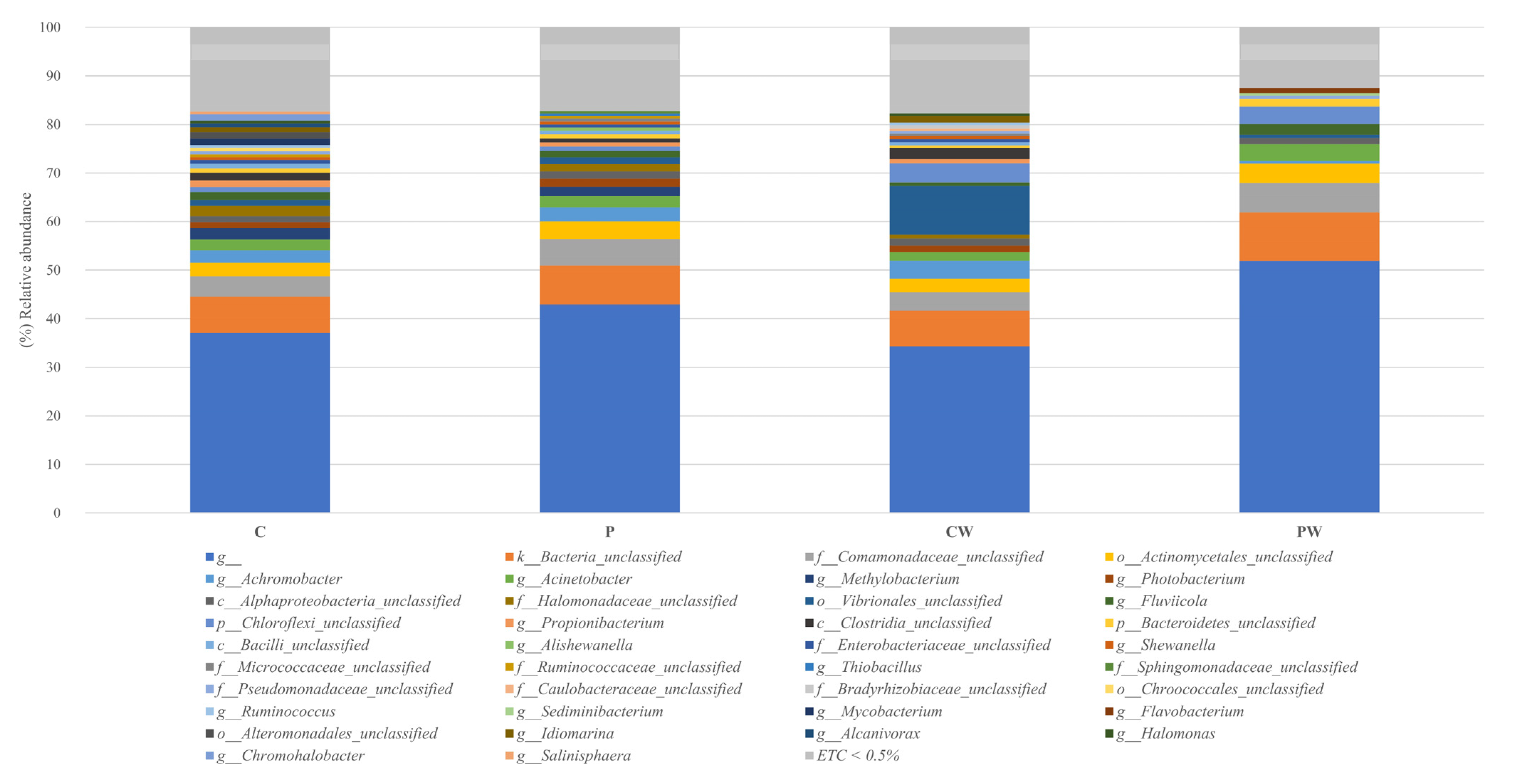 Animals 13 00193 g004 Animals 13 00193 g004