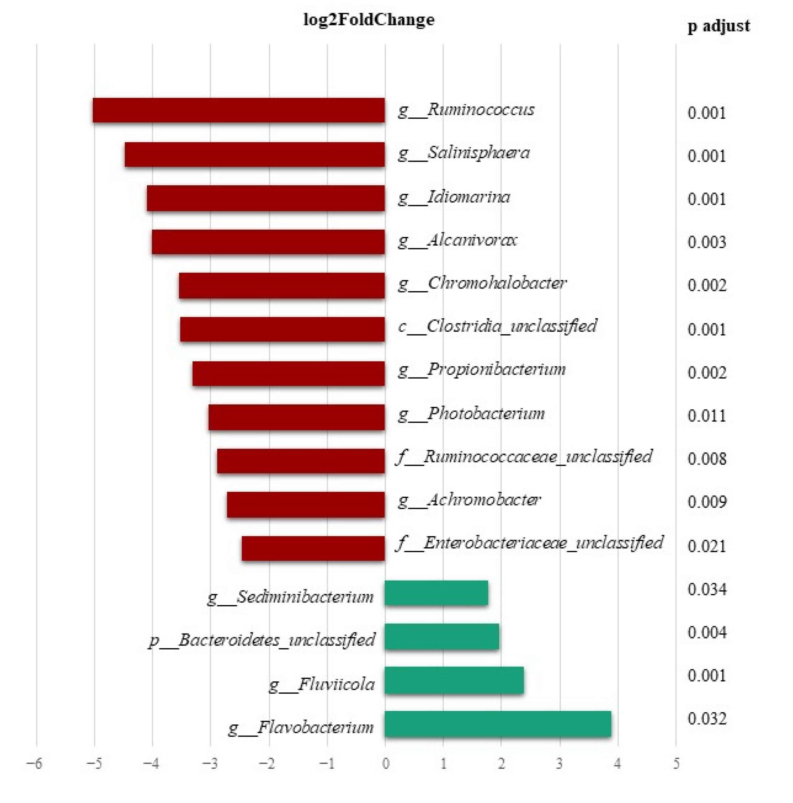 Animals 13 00193 g005 Animals 13 00193 g005
