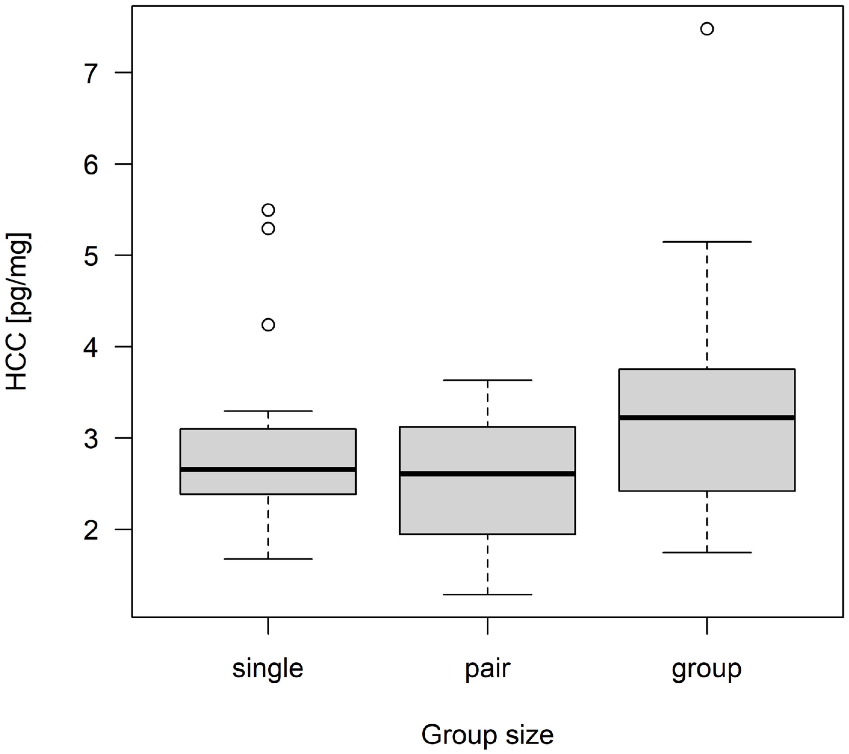 Animals 13 00196 g002 Animals 13 00196 g002