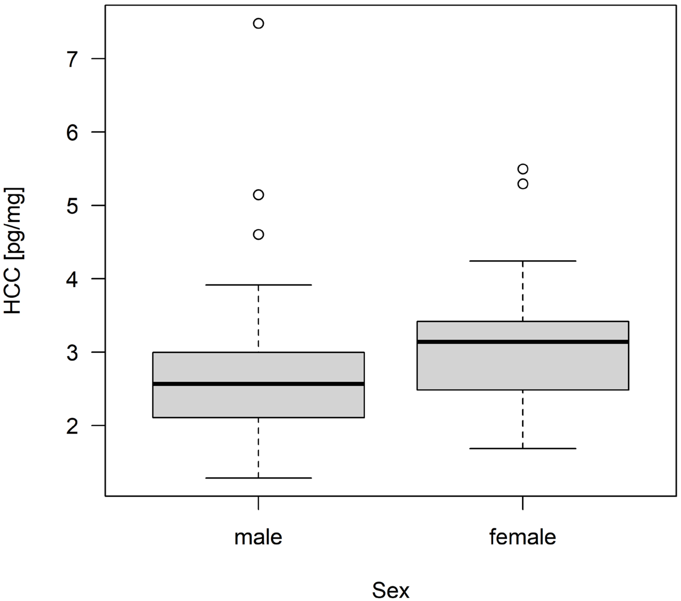 Animals 13 00196 g003 Animals 13 00196 g003