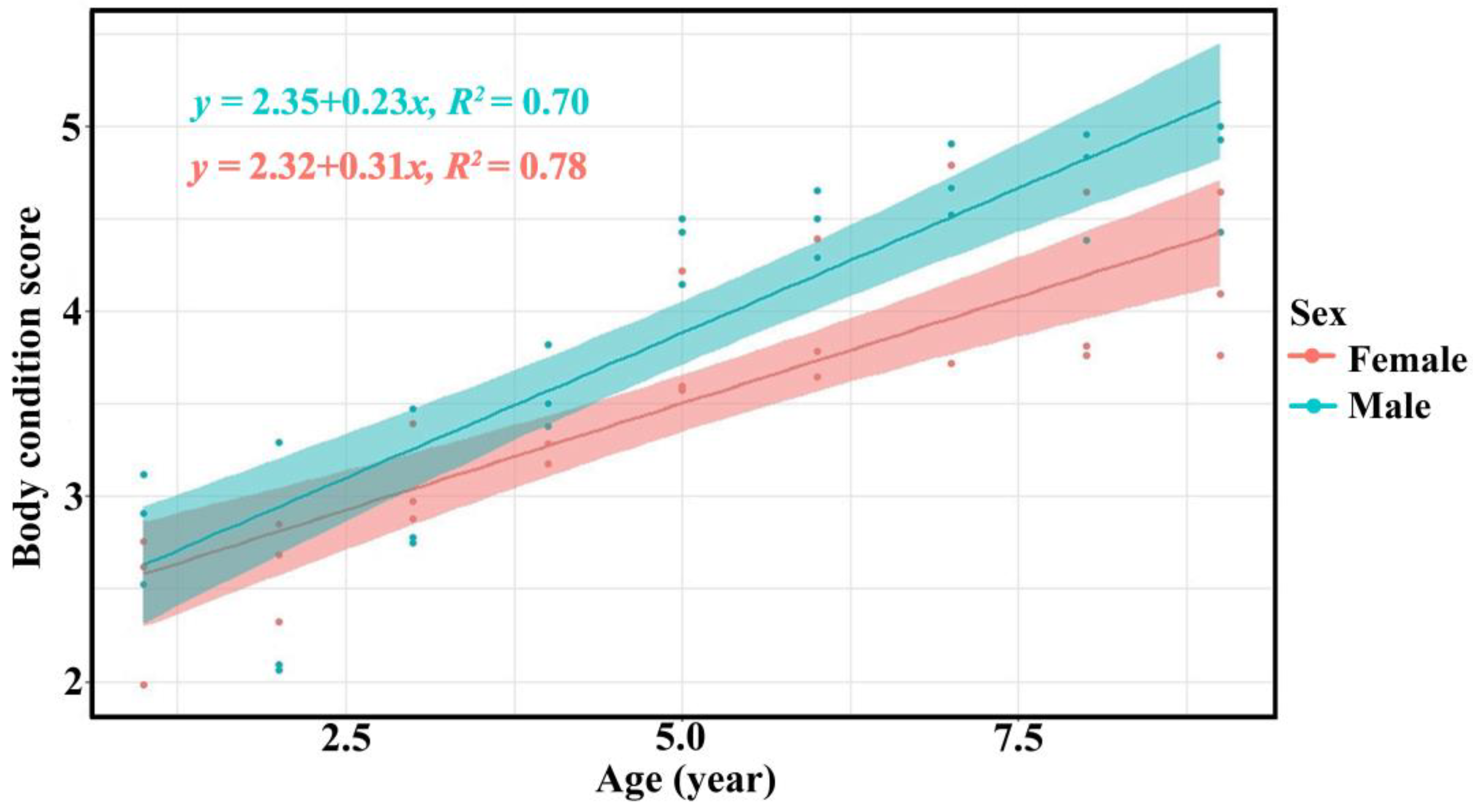 Animals 13 00198 g004