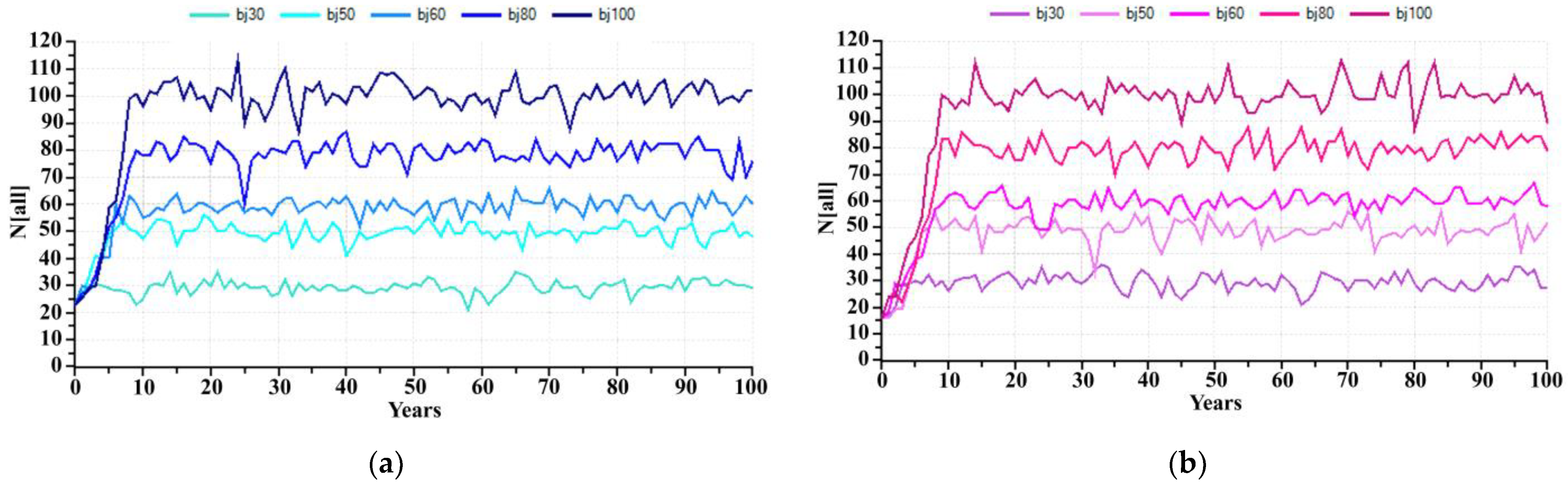 Animals 13 00198 g005