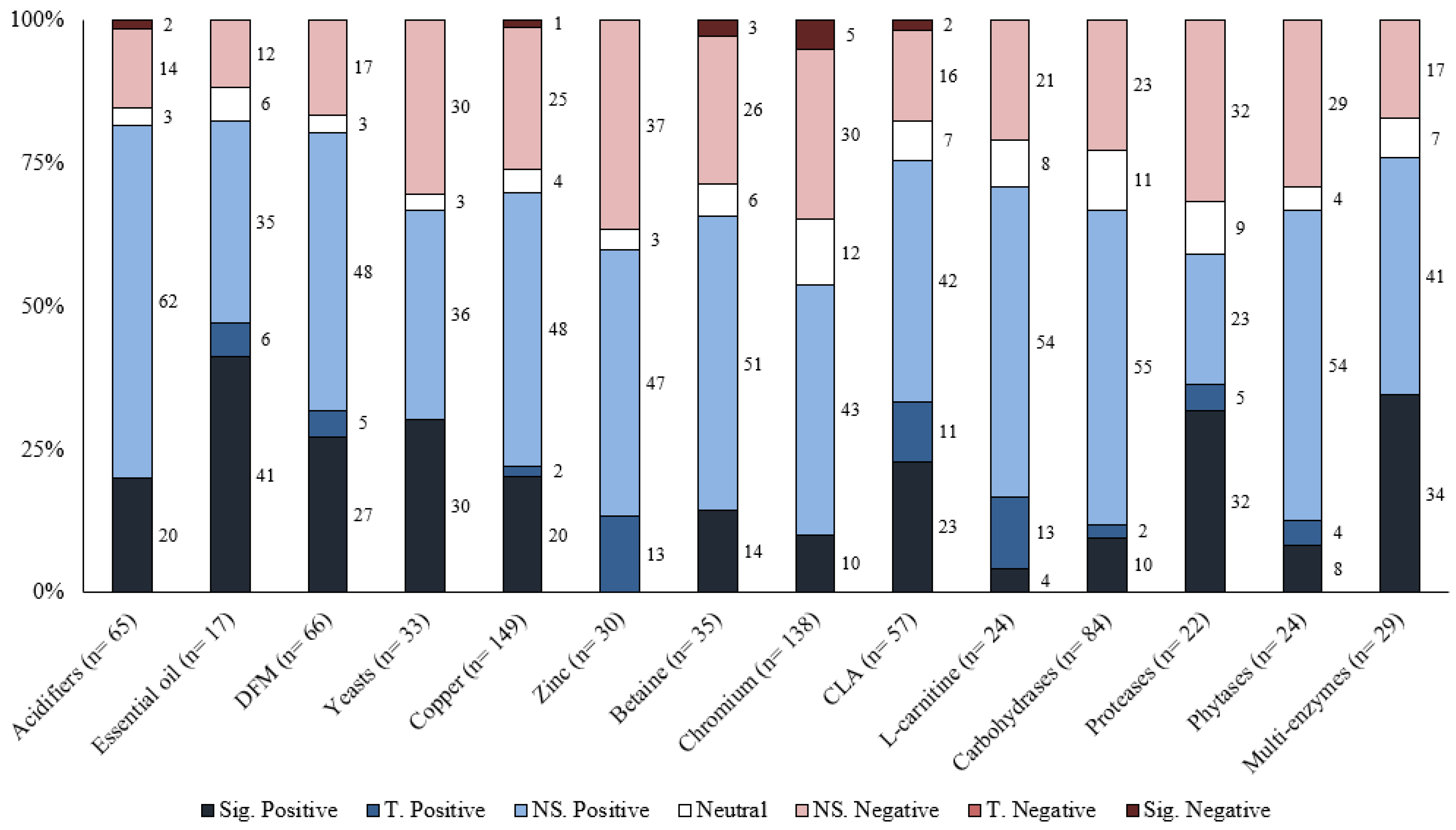 Animals 13 00200 g002