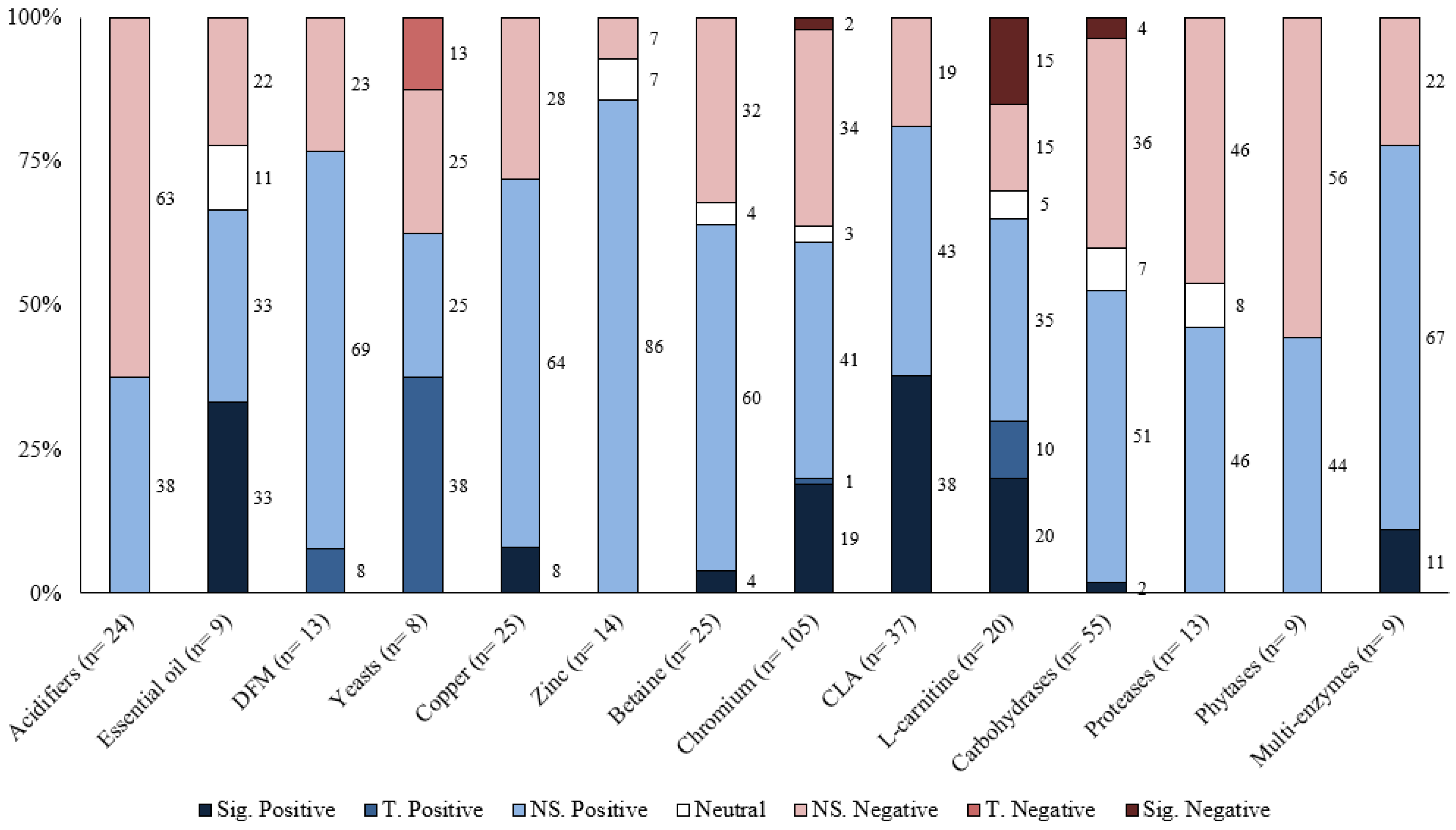 Animals 13 00200 g004