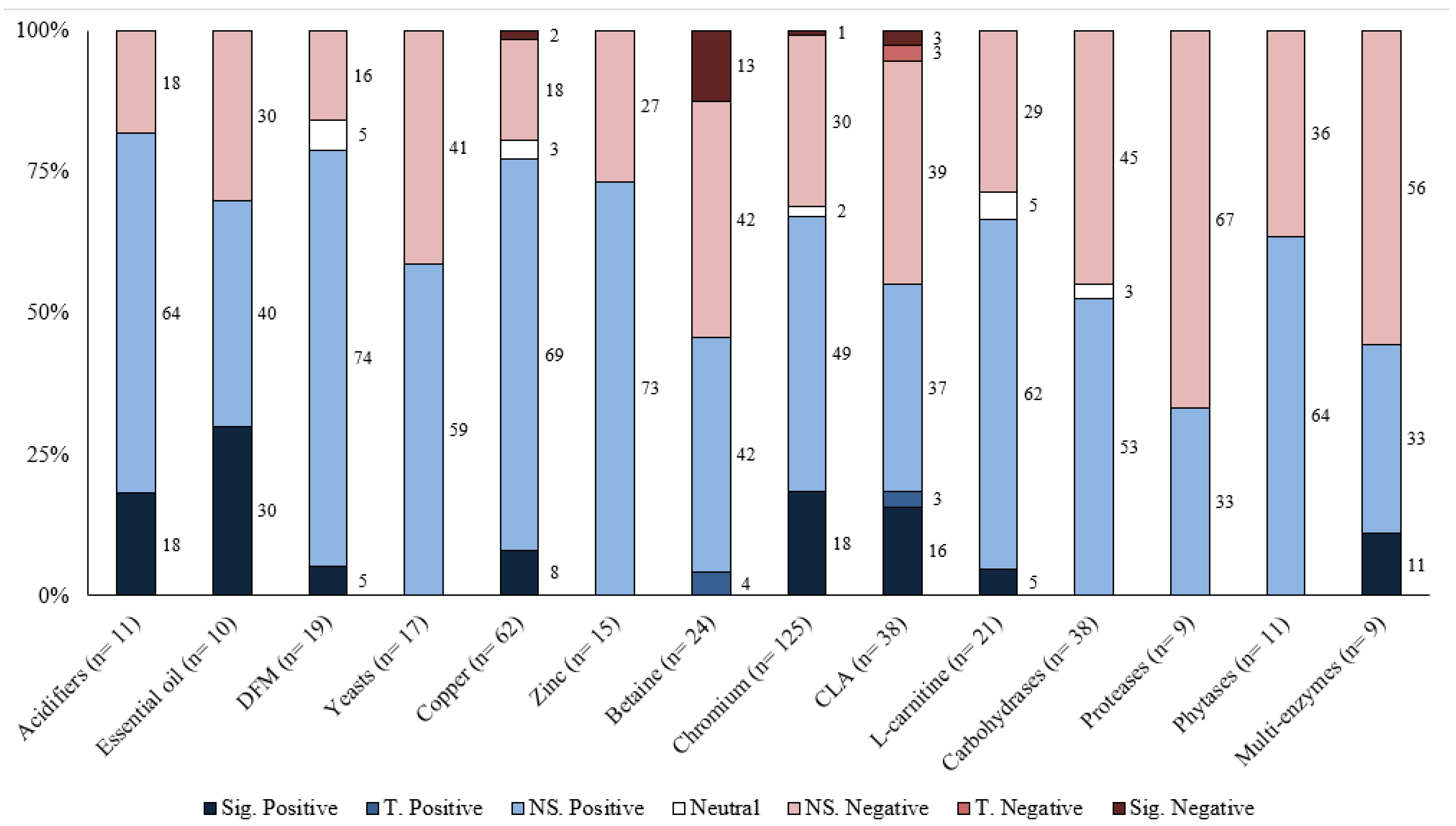Animals 13 00200 g005