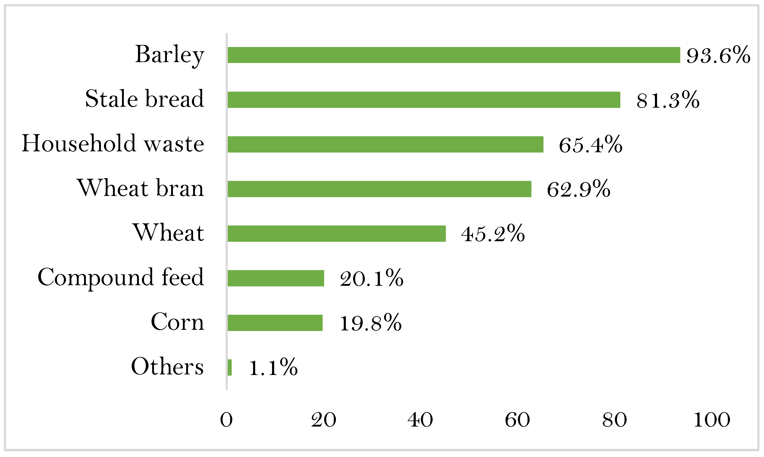 Animals 13 00202 g002 Animals 13 00202 g002