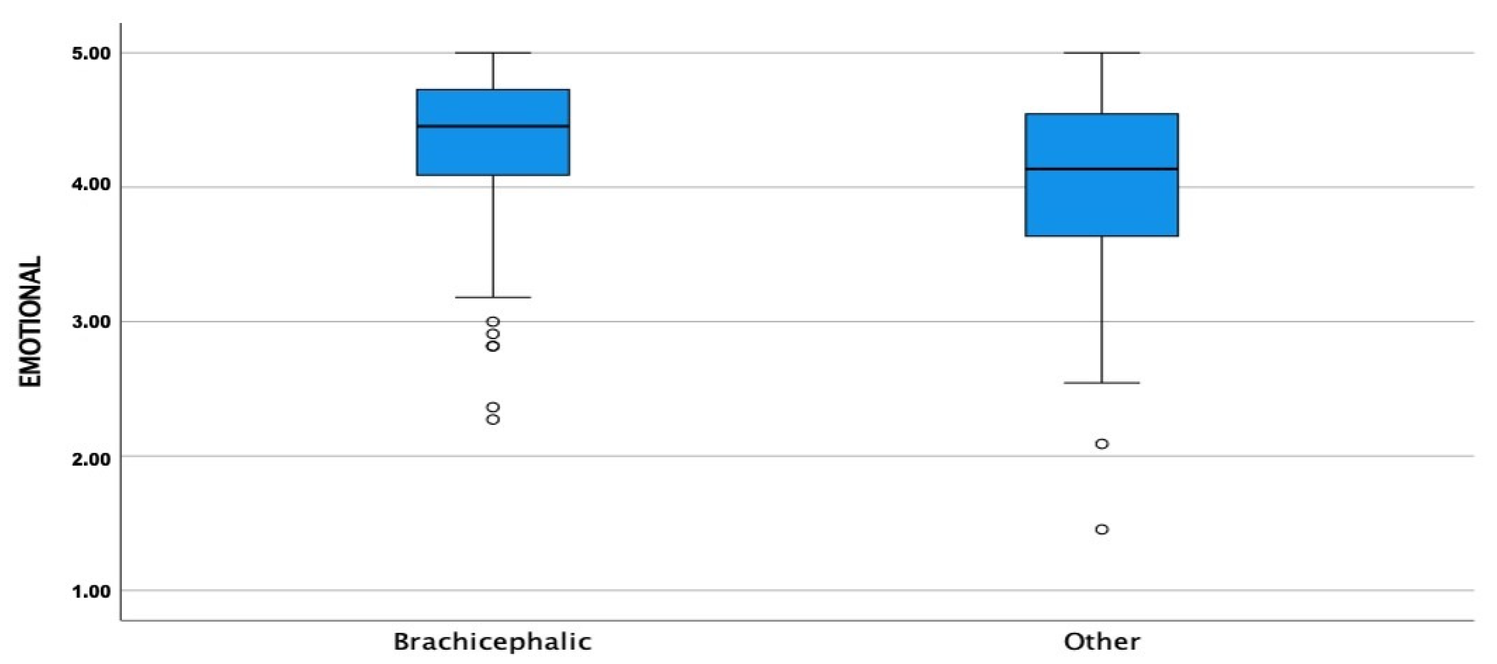 Animals 13 00206 g002 Animals 13 00206 g002