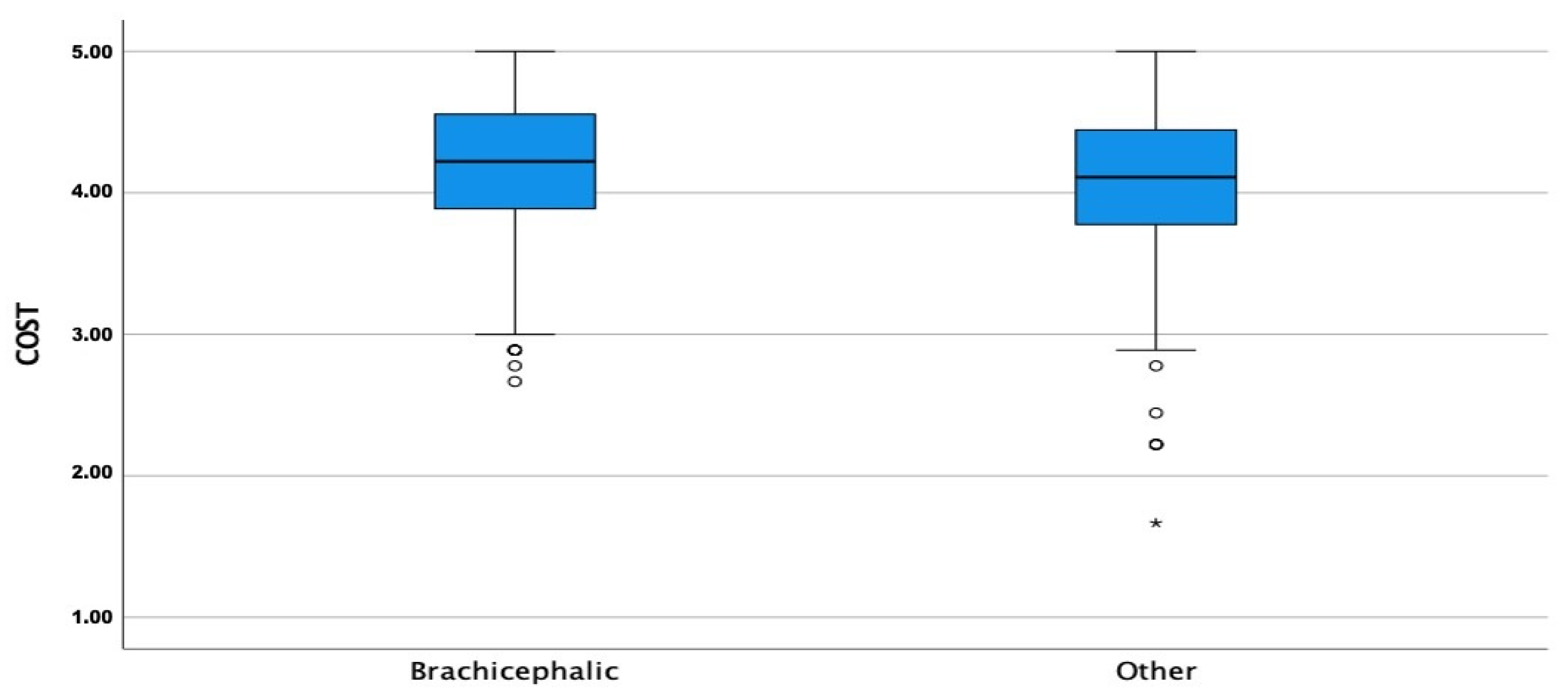 Animals 13 00206 g003 Animals 13 00206 g003