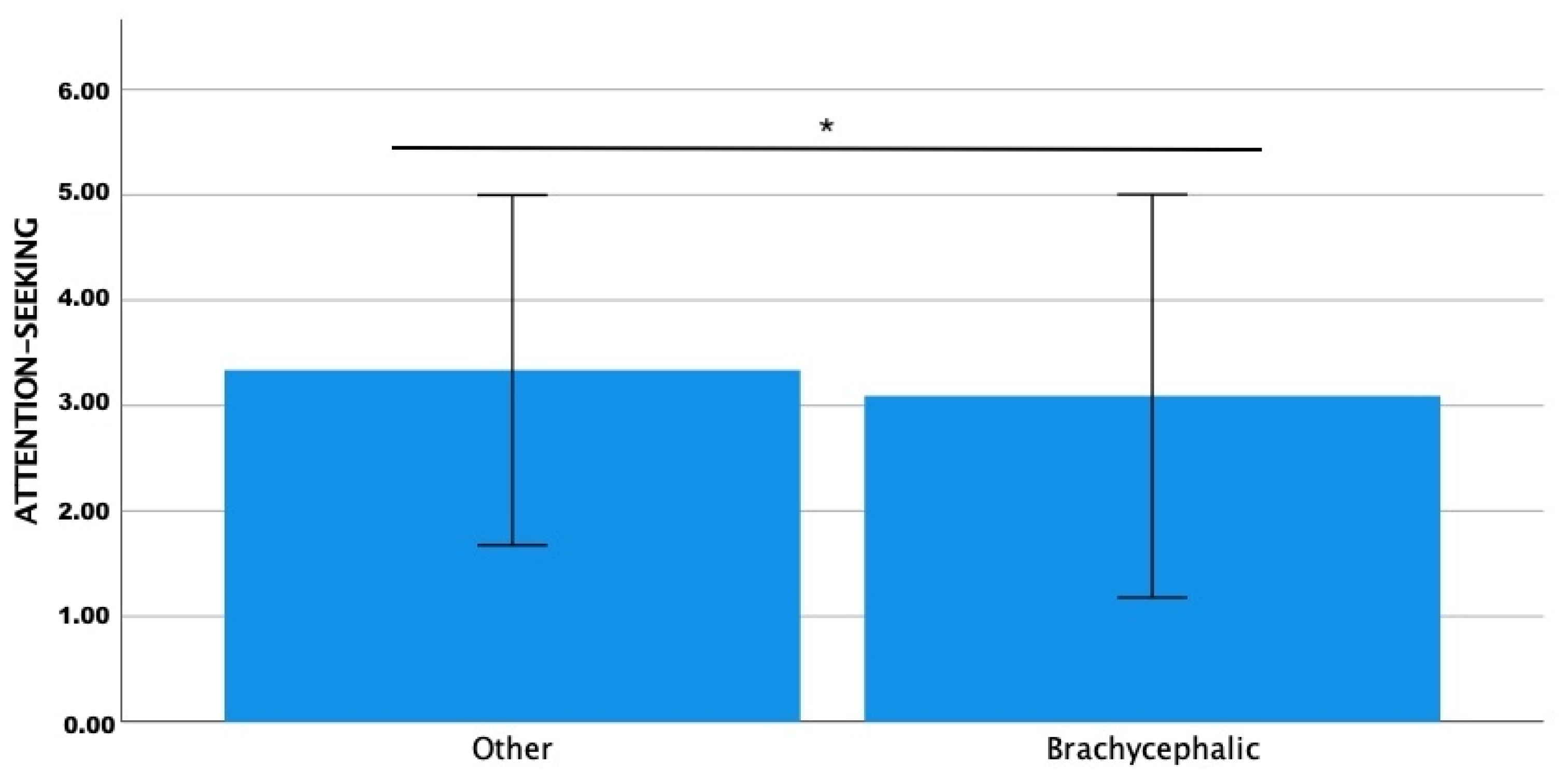 Animals 13 00206 g005 Animals 13 00206 g005