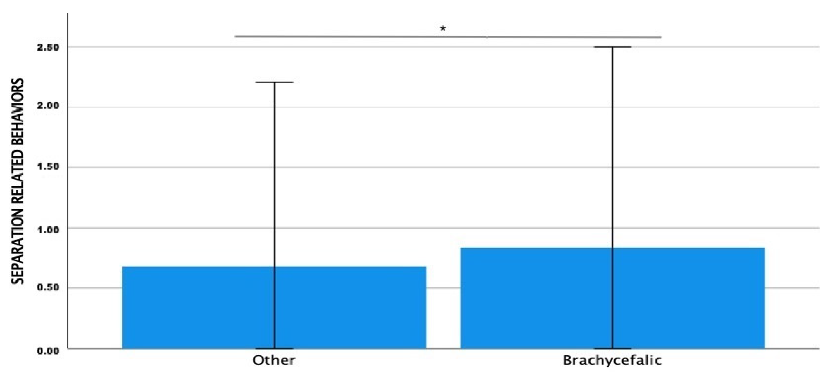 Animals 13 00206 g006 Animals 13 00206 g006