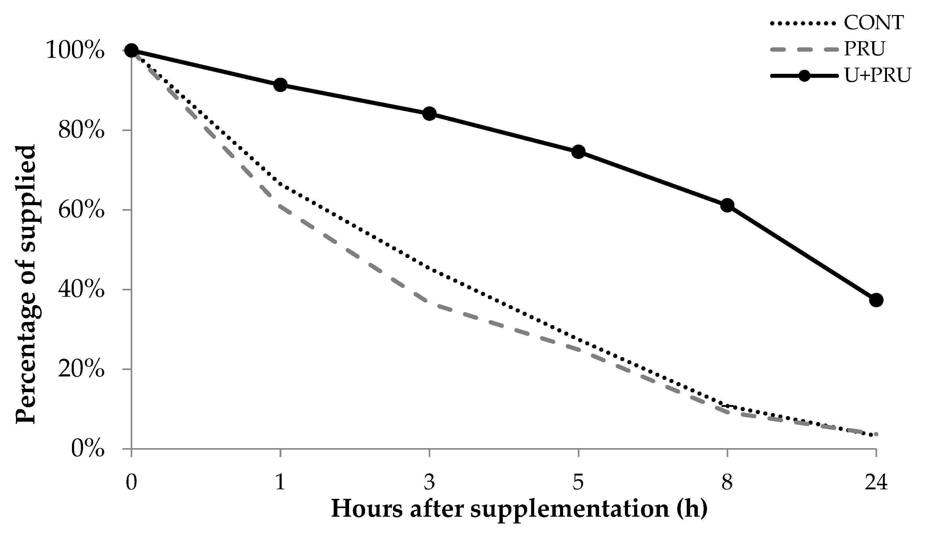 Animals 13 00207 g003