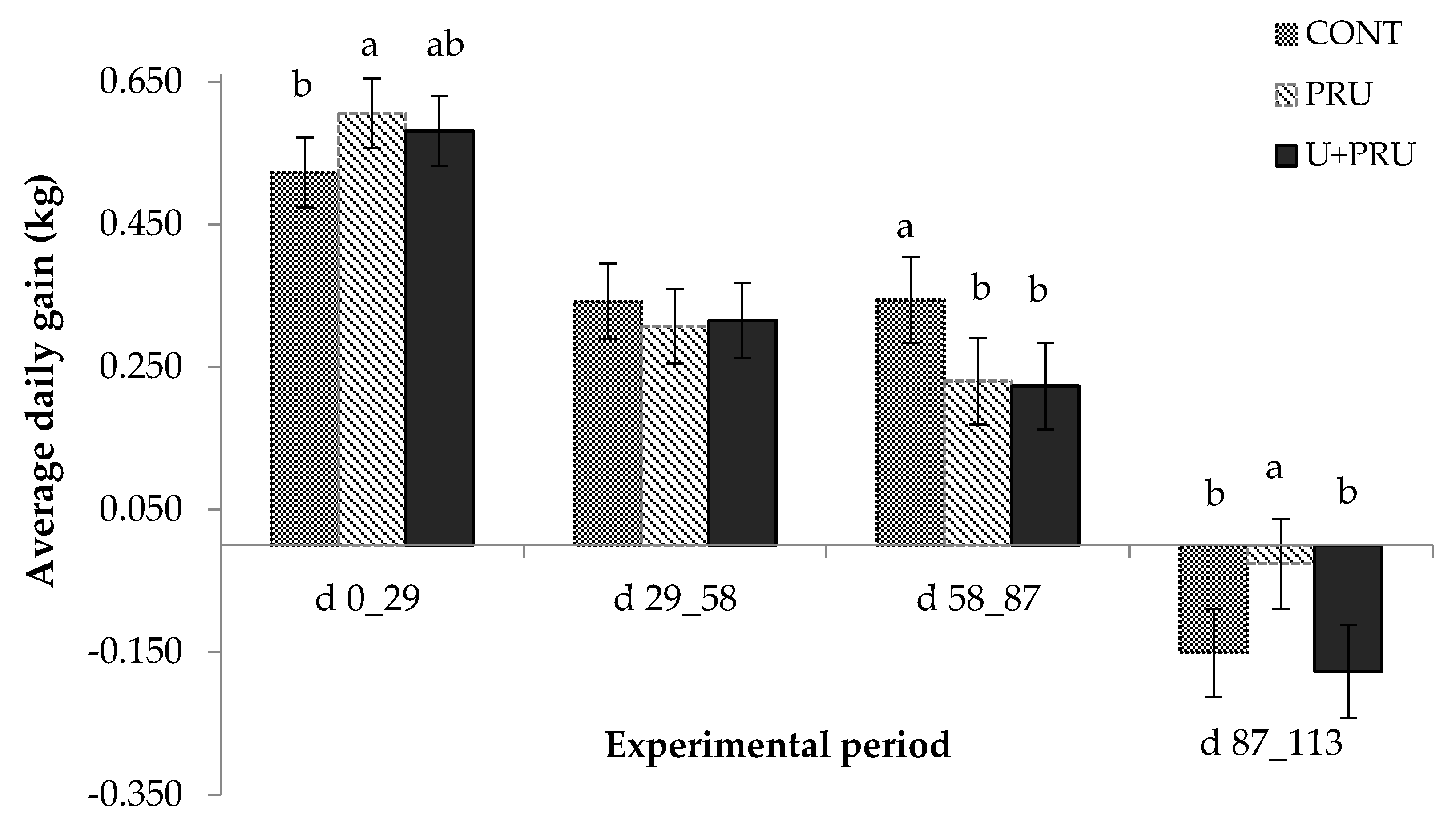 Animals 13 00207 g004