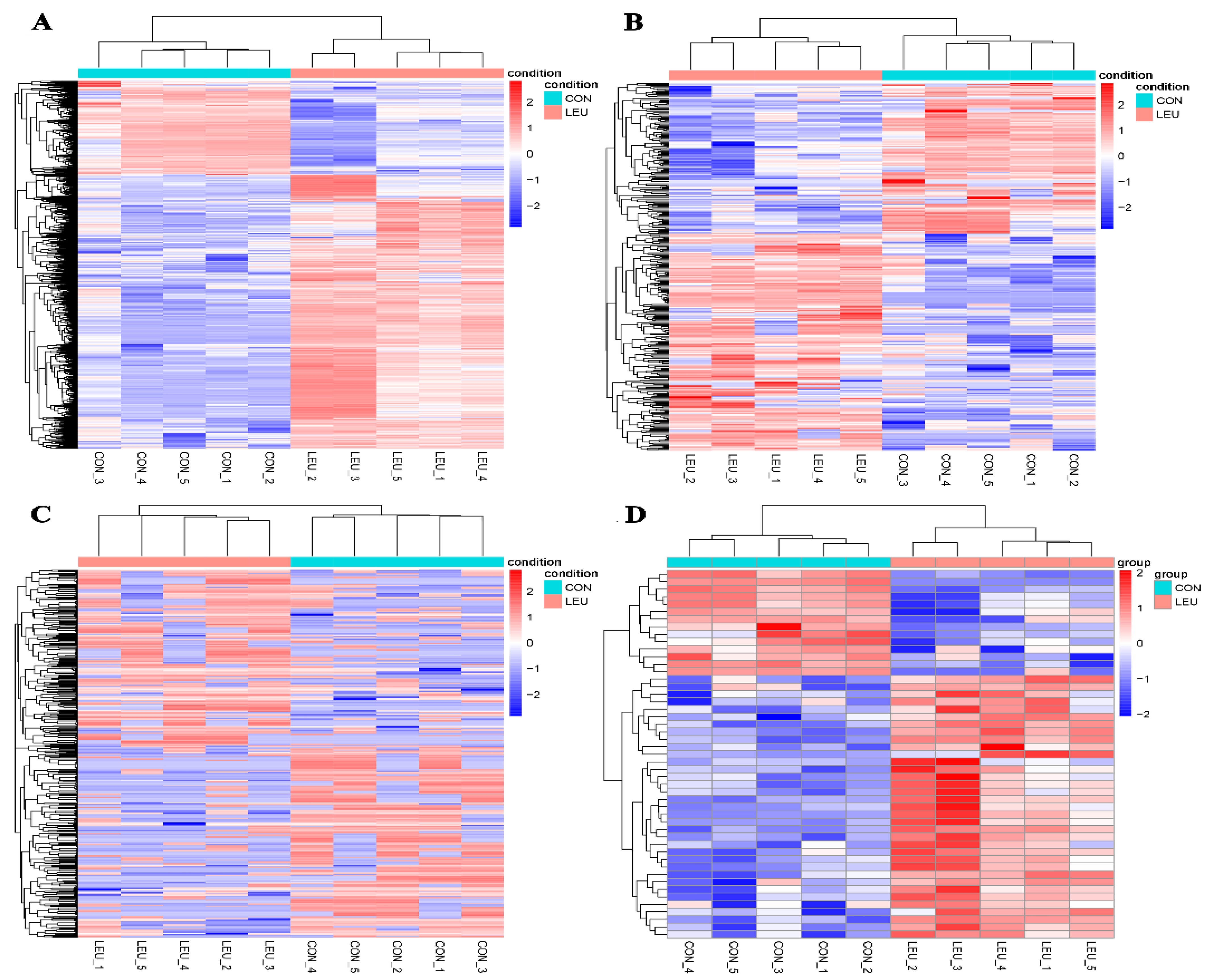 Animals 13 00208 g005 Animals 13 00208 g005