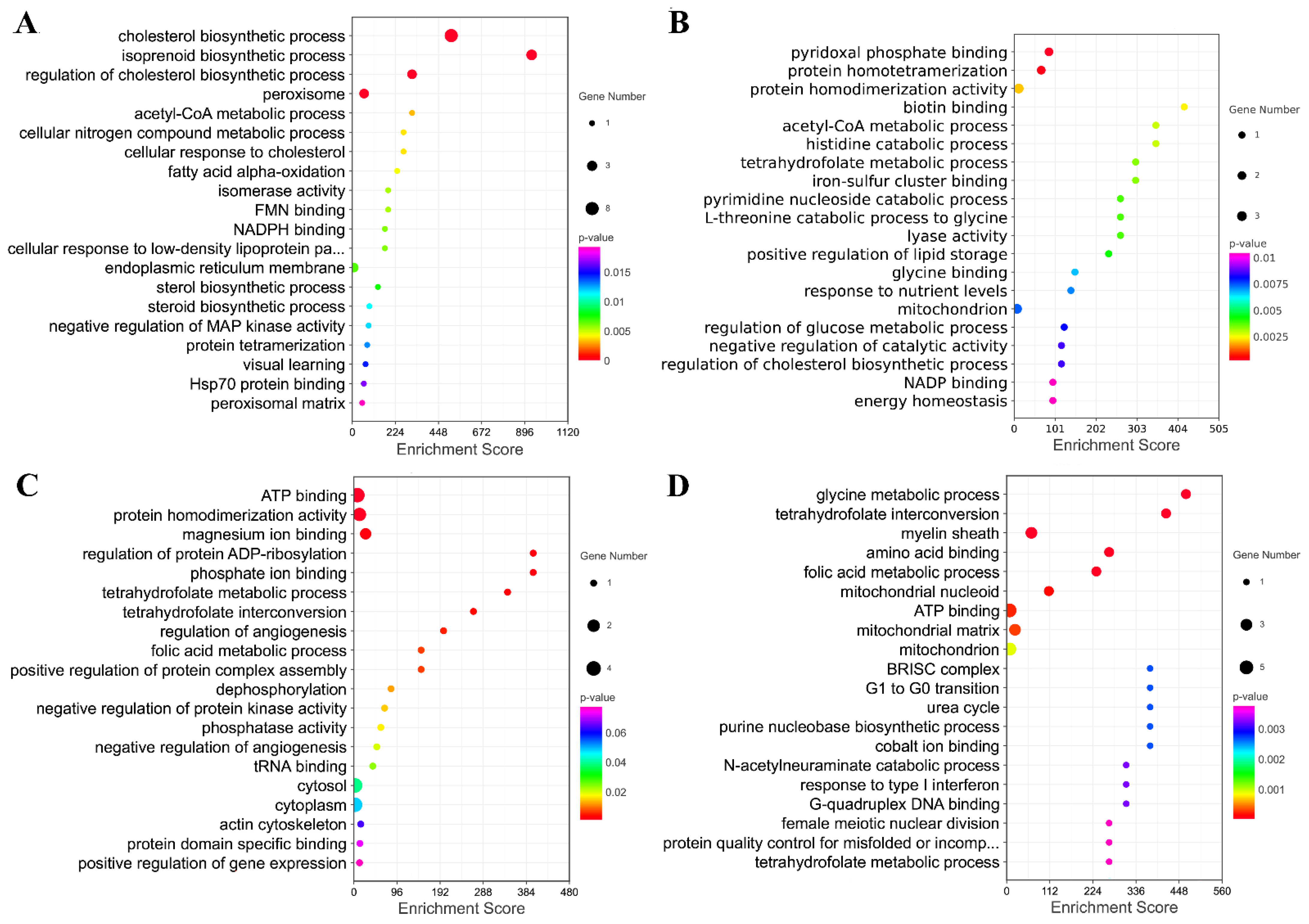 Animals 13 00208 g009 Animals 13 00208 g009