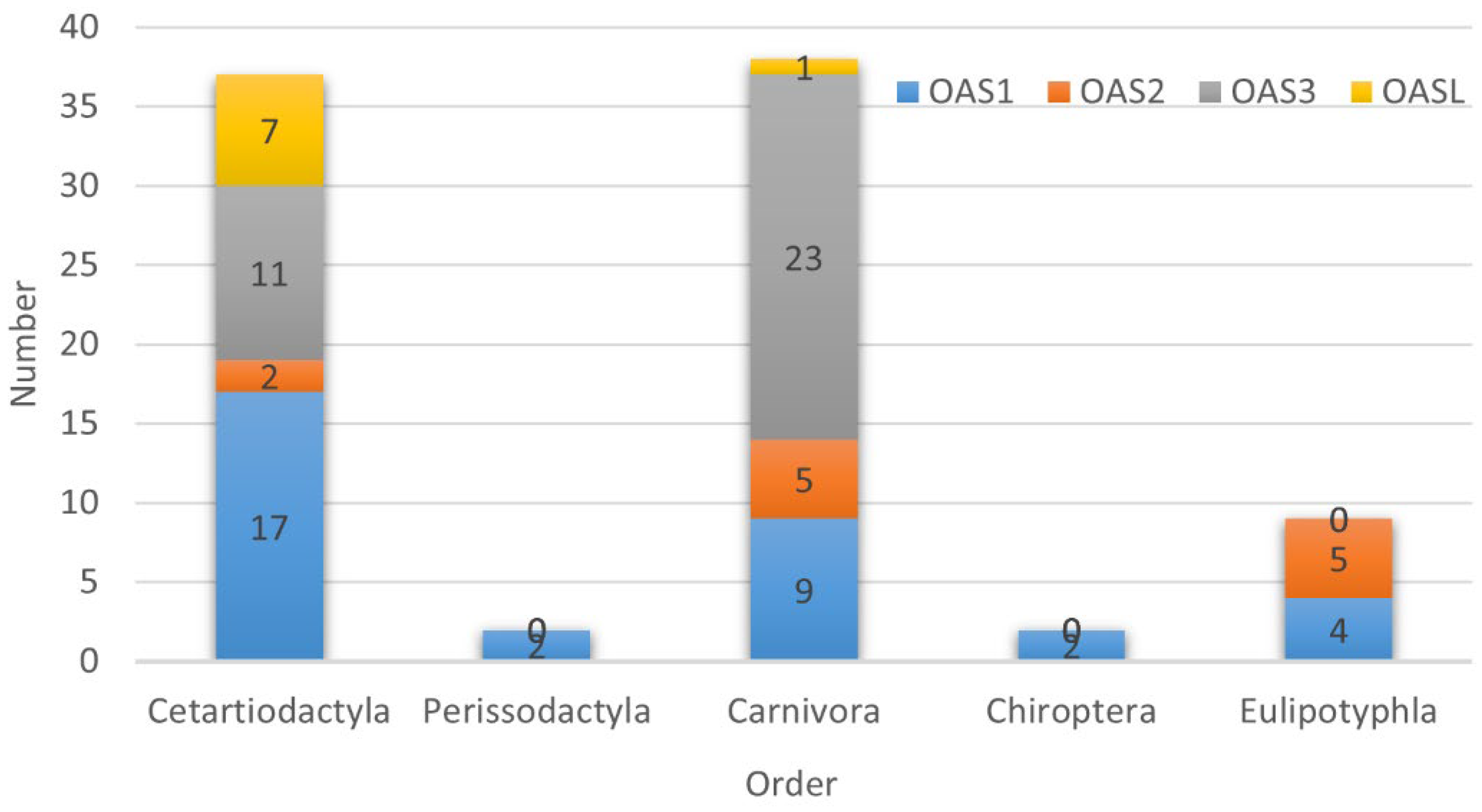 Animals 13 00209 g003 Animals 13 00209 g003