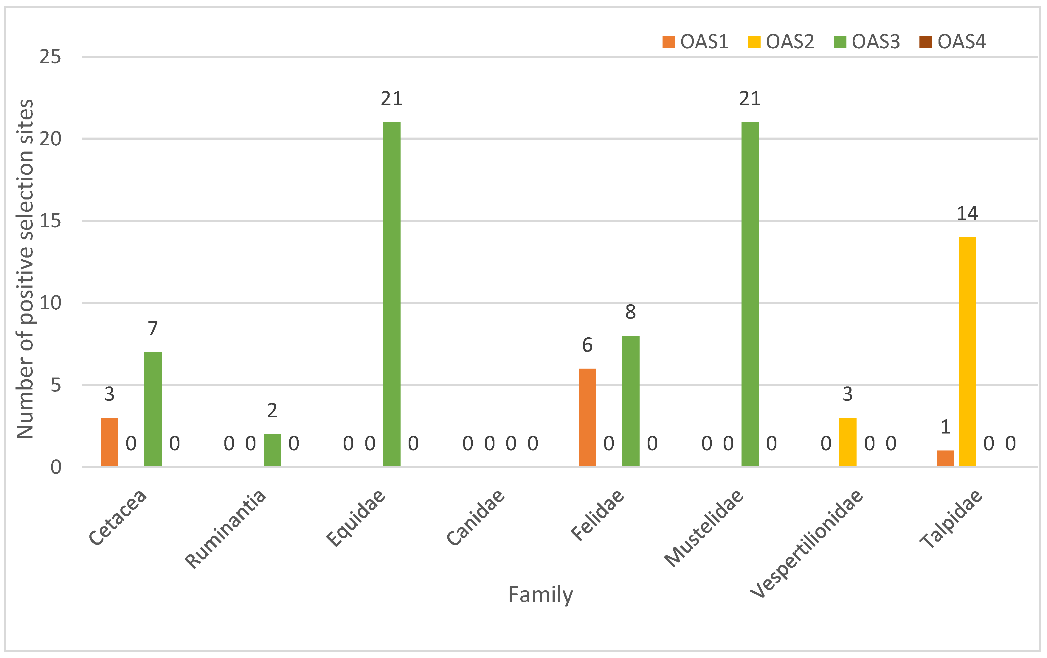 Animals 13 00209 g004 Animals 13 00209 g004