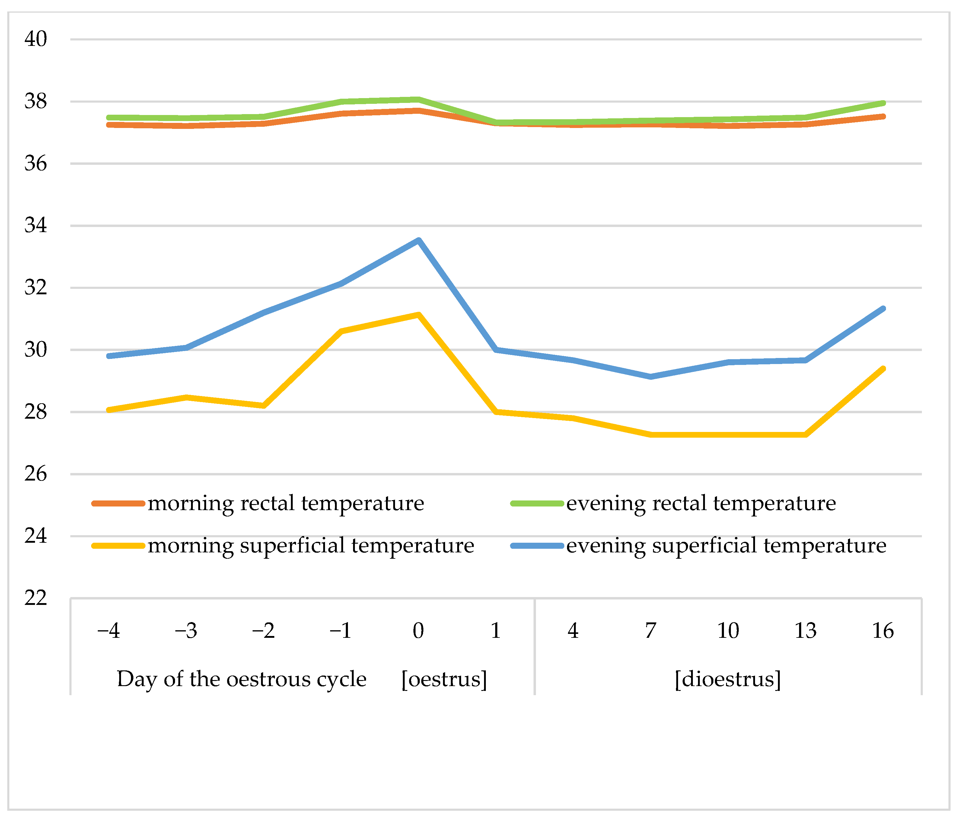 Animals 13 00211 g003