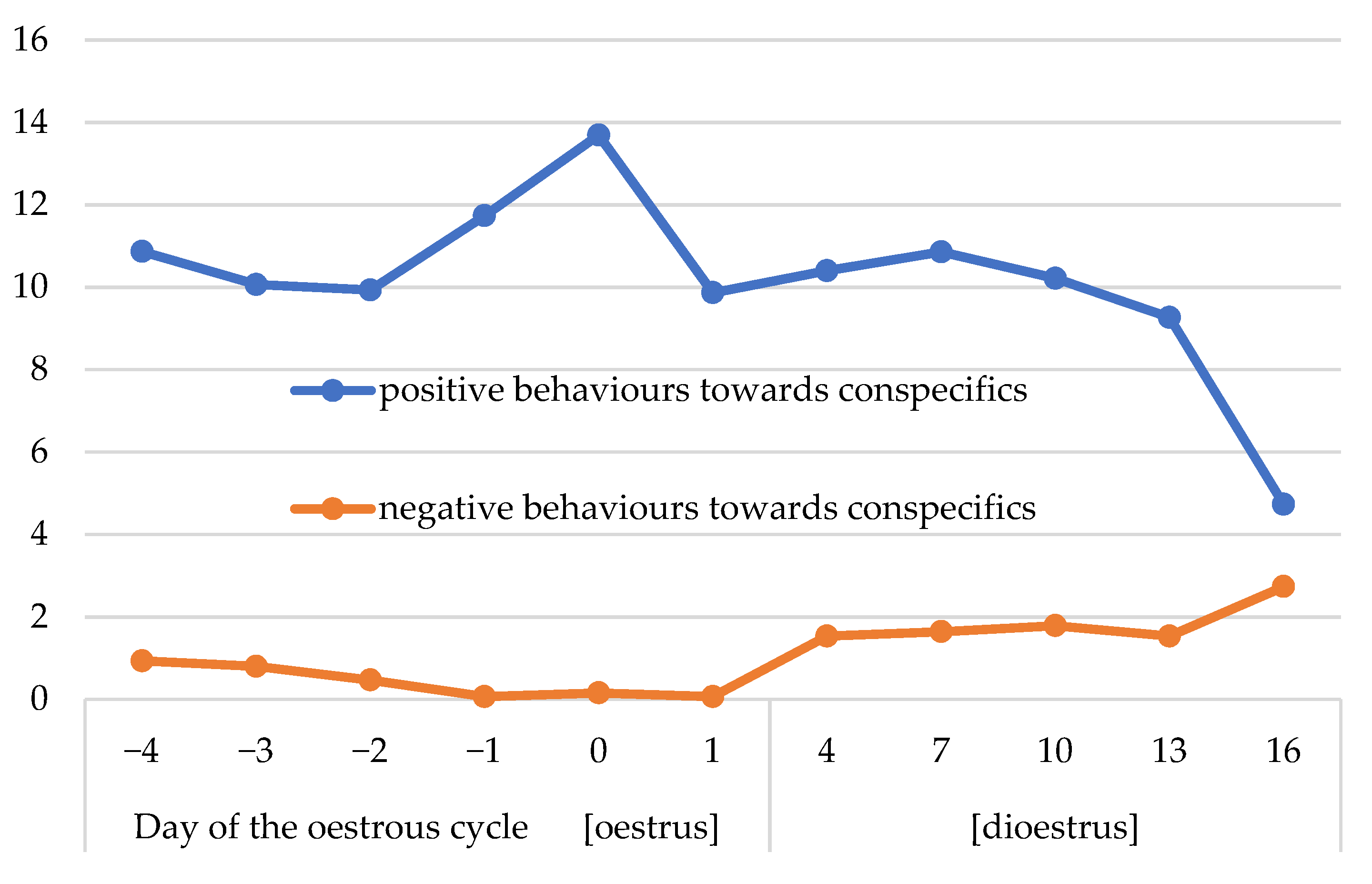Animals 13 00211 g005