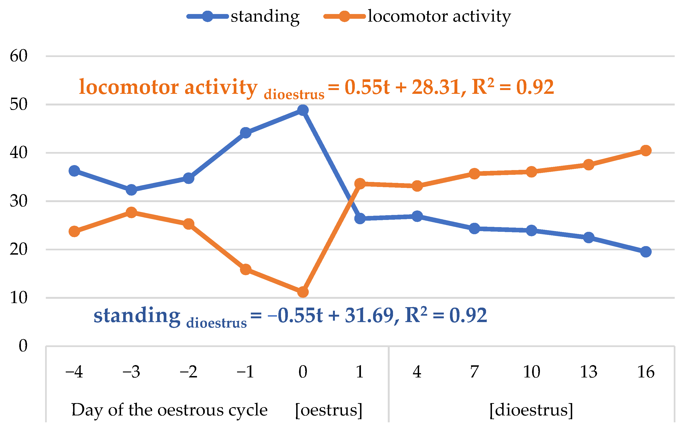 Animals 13 00211 g006