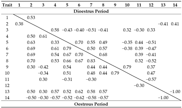 Animals 13 00211 i001
