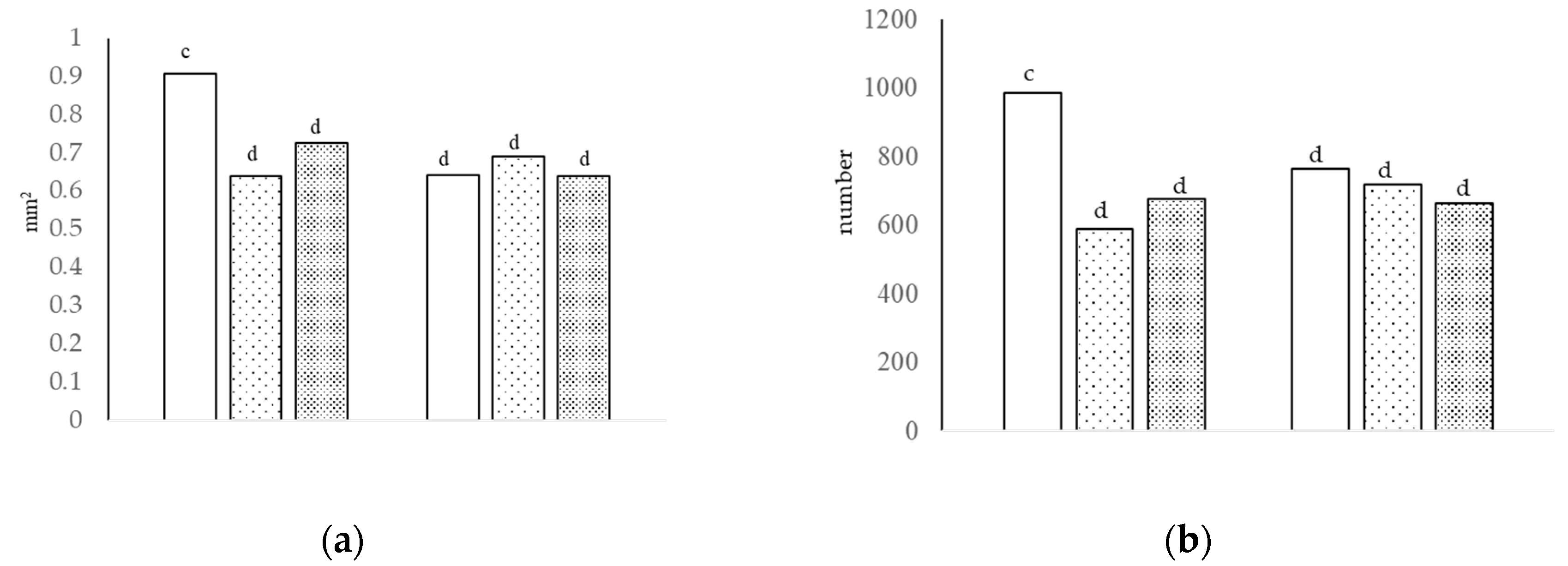 Animals 13 00212 g001 Animals 13 00212 g001